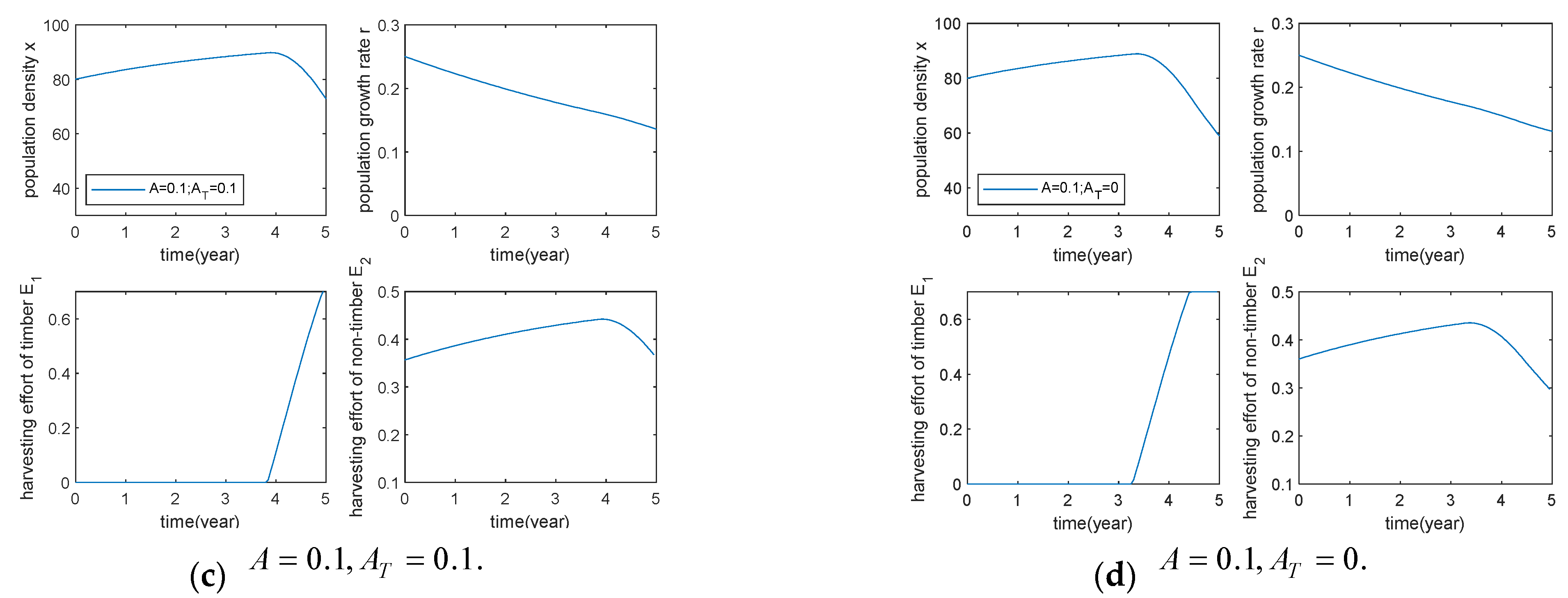 Symmetry 16 00806 g007b
