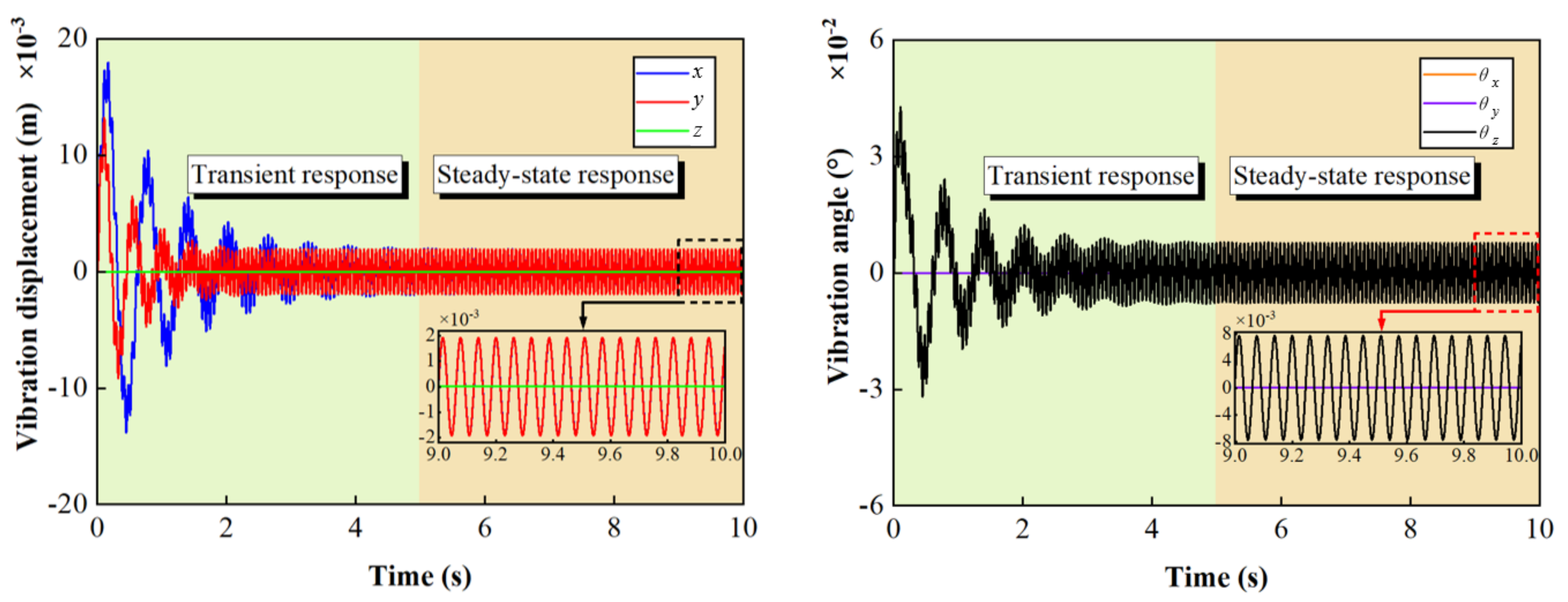 Symmetry 16 00832 g005