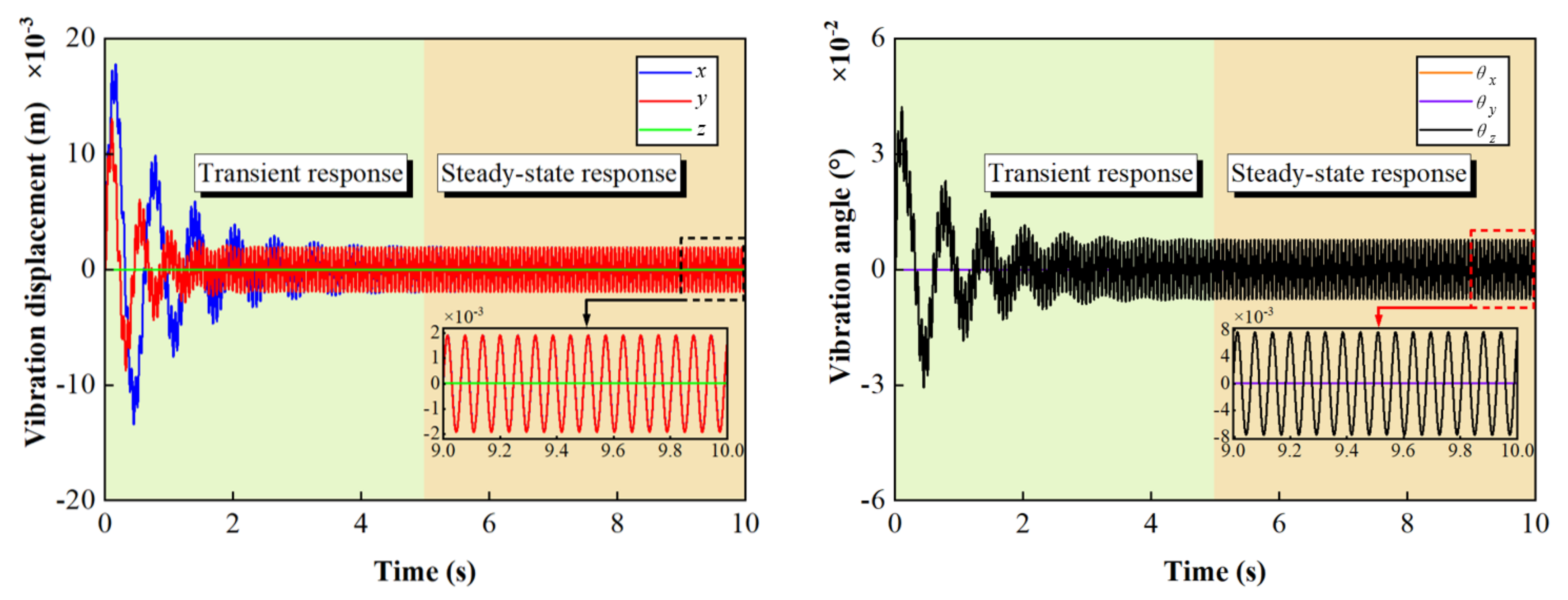 Symmetry 16 00832 g007