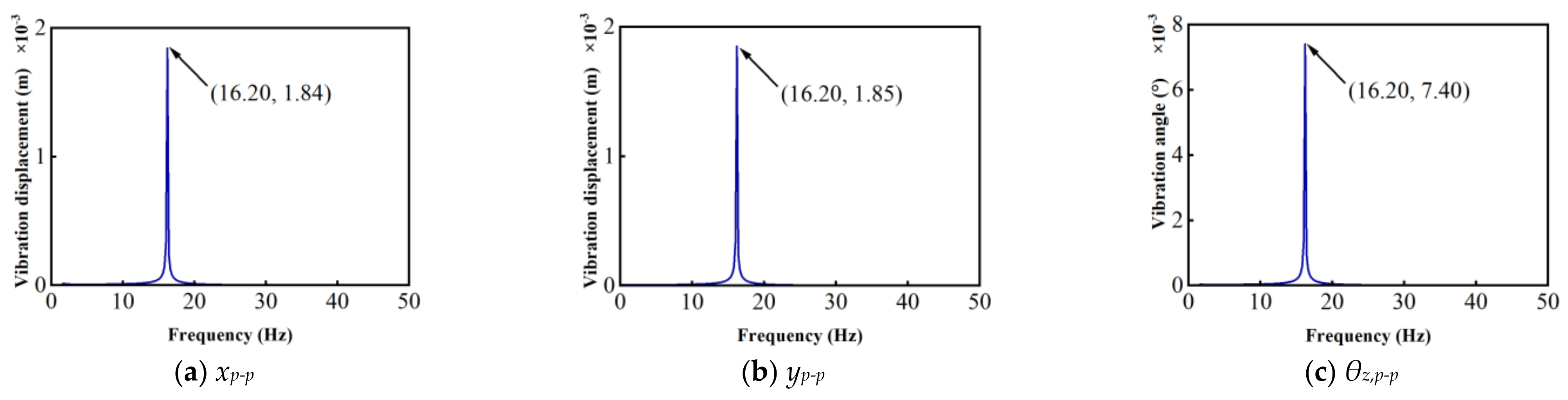 Symmetry 16 00832 g008