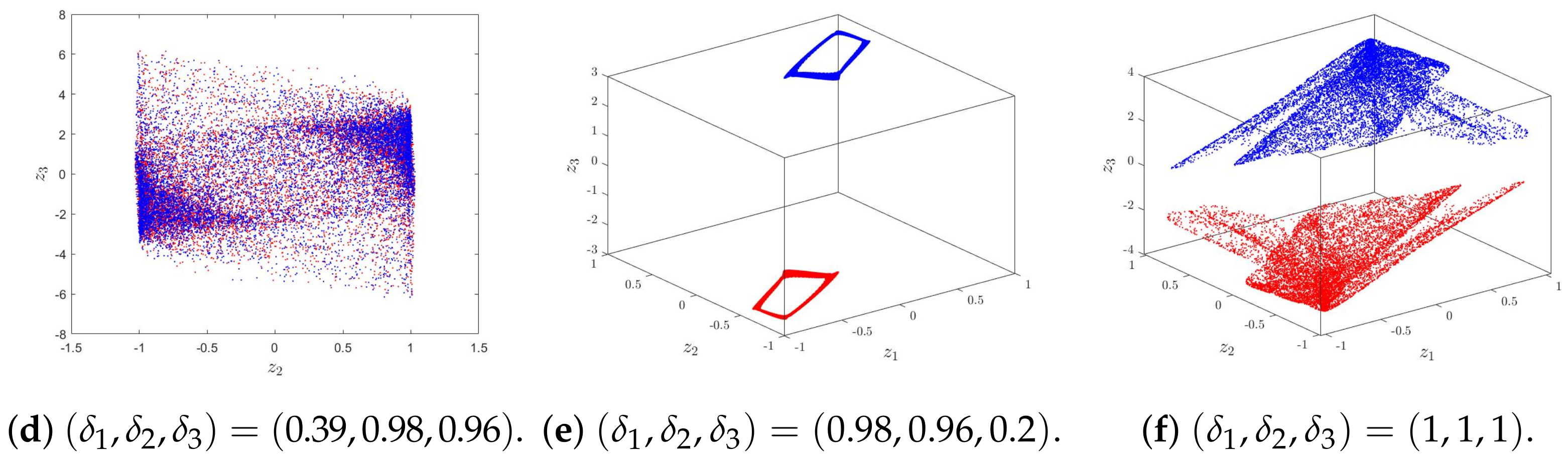 Symmetry 16 00840 g012b