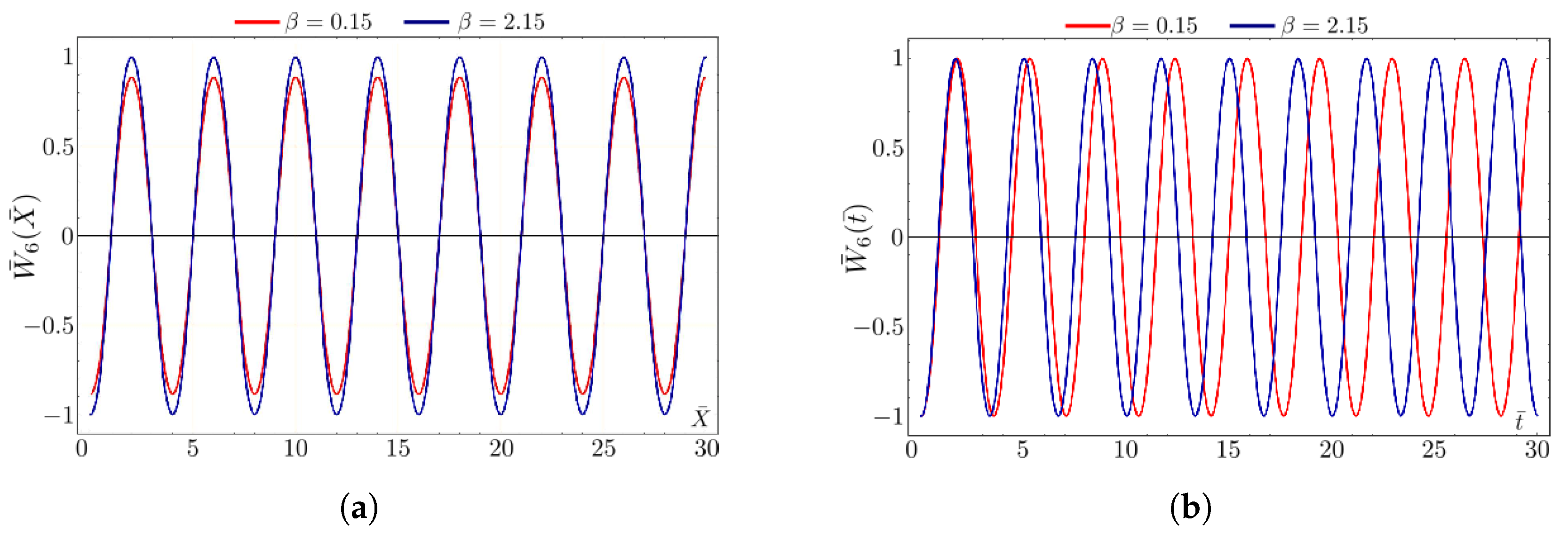 Symmetry 16 00849 g004