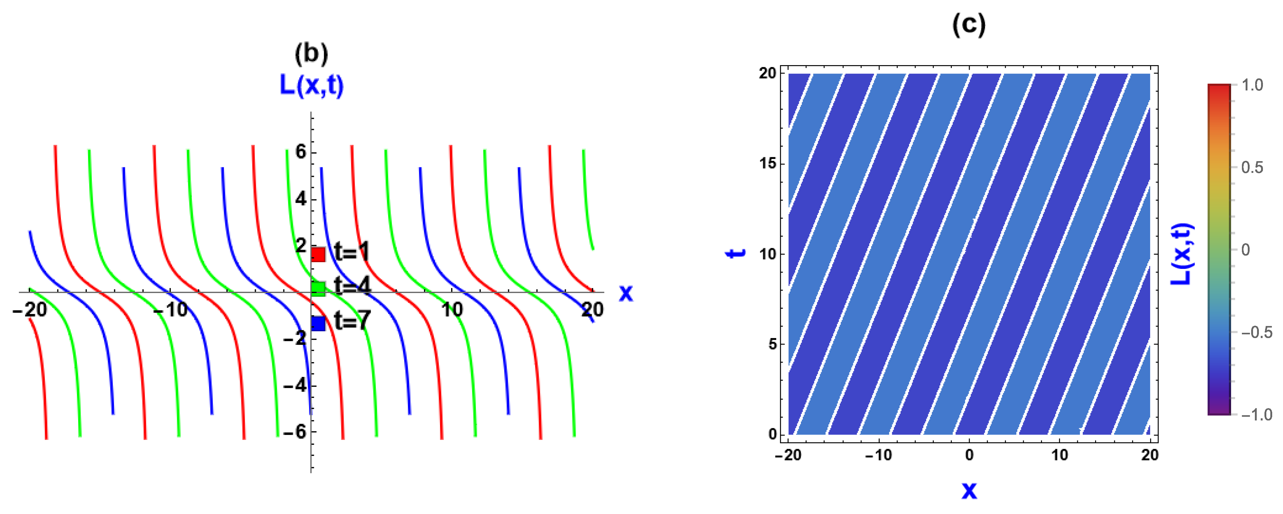 Symmetry 16 00879 g006b
