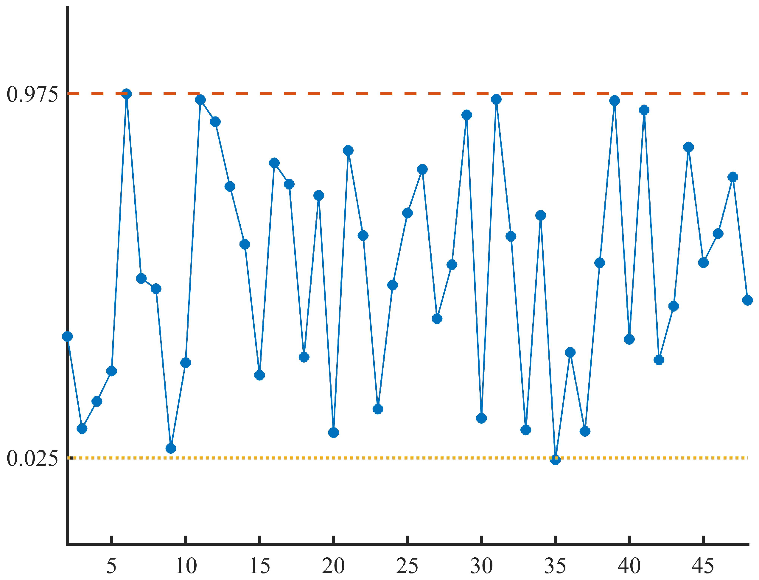 Symmetry 16 00904 g004