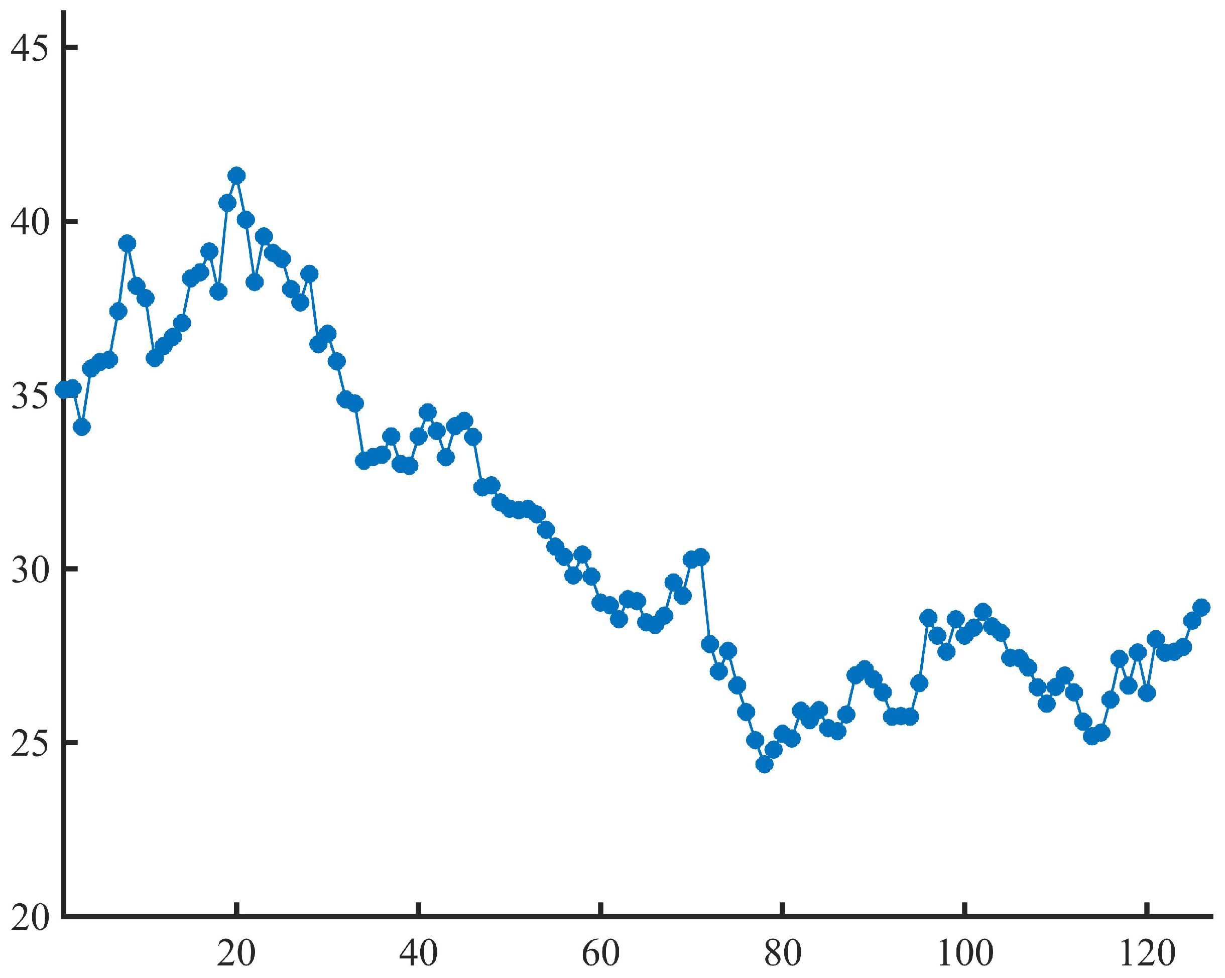 Symmetry 16 00904 g005