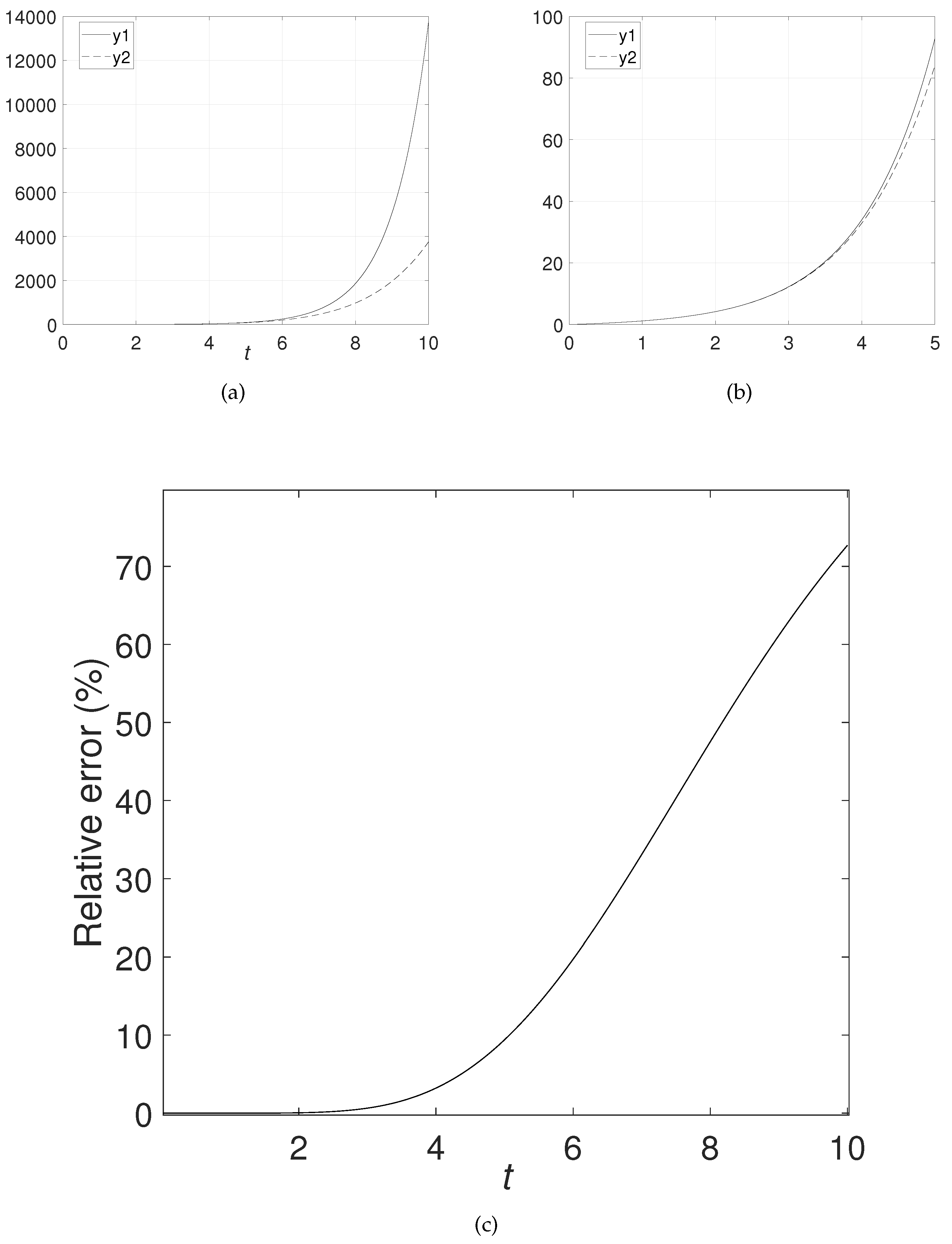 Symmetry 16 00912 g006
