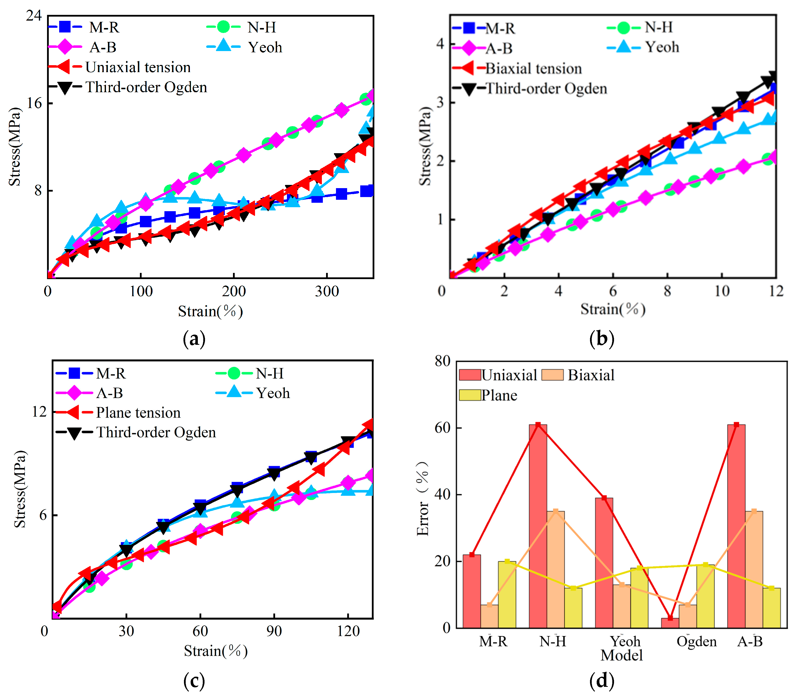 Symmetry 16 00913 g003