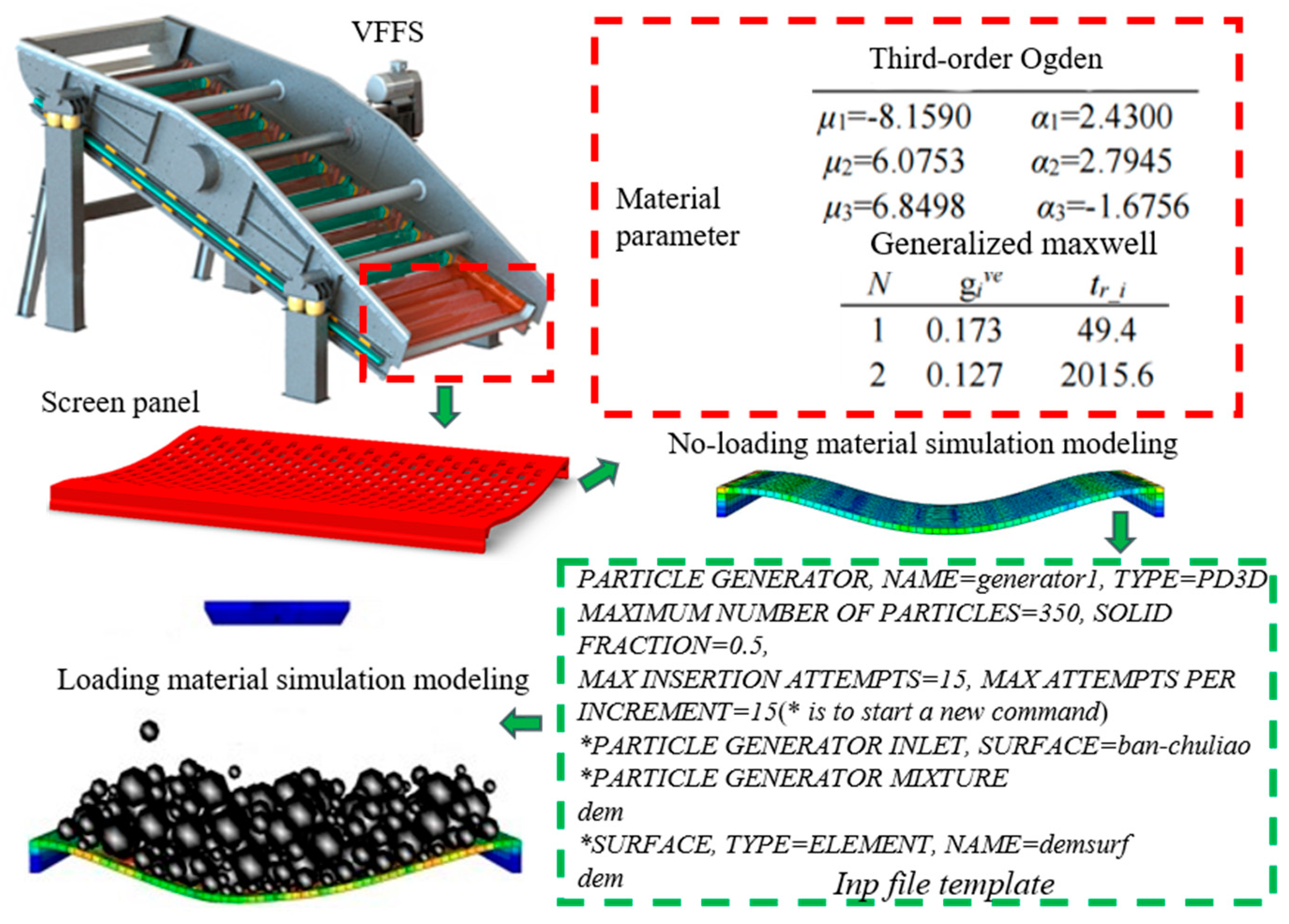 Symmetry 16 00913 g006