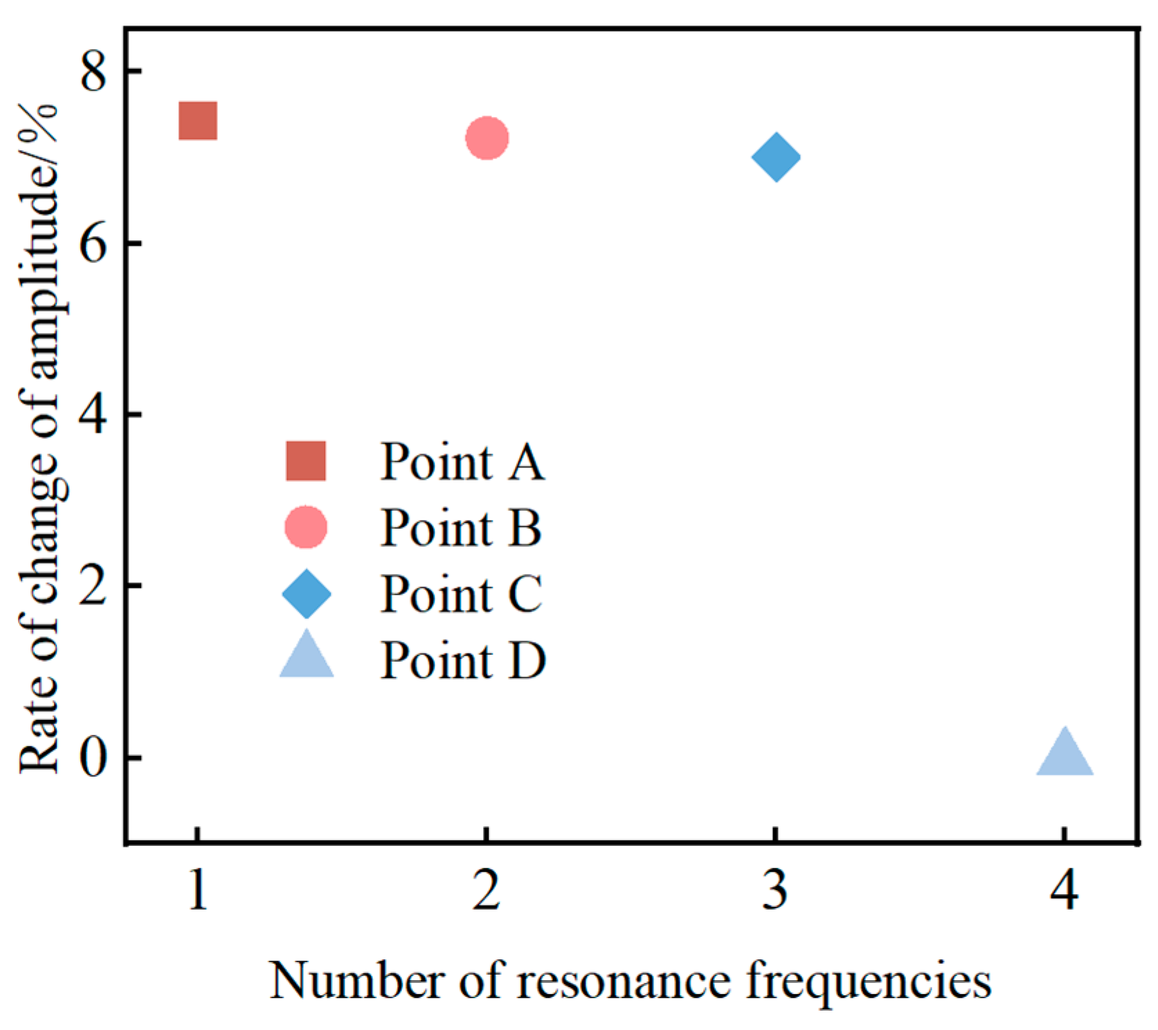 Symmetry 16 00913 g016