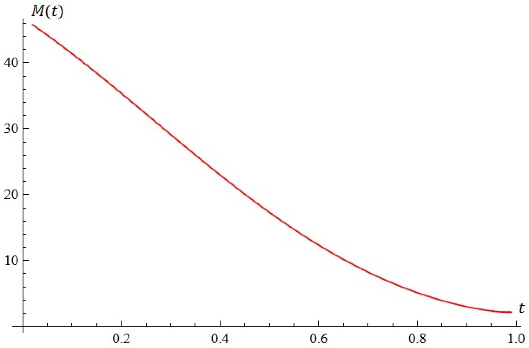 Symmetry 16 00938 g007