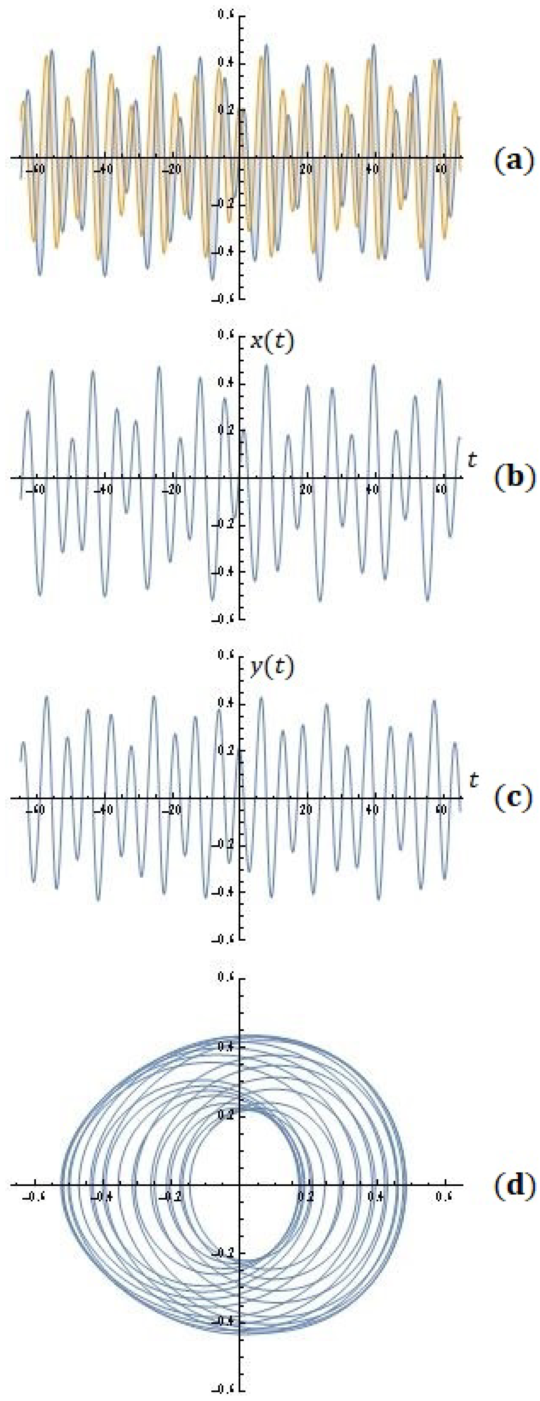 Symmetry 16 00938 g014