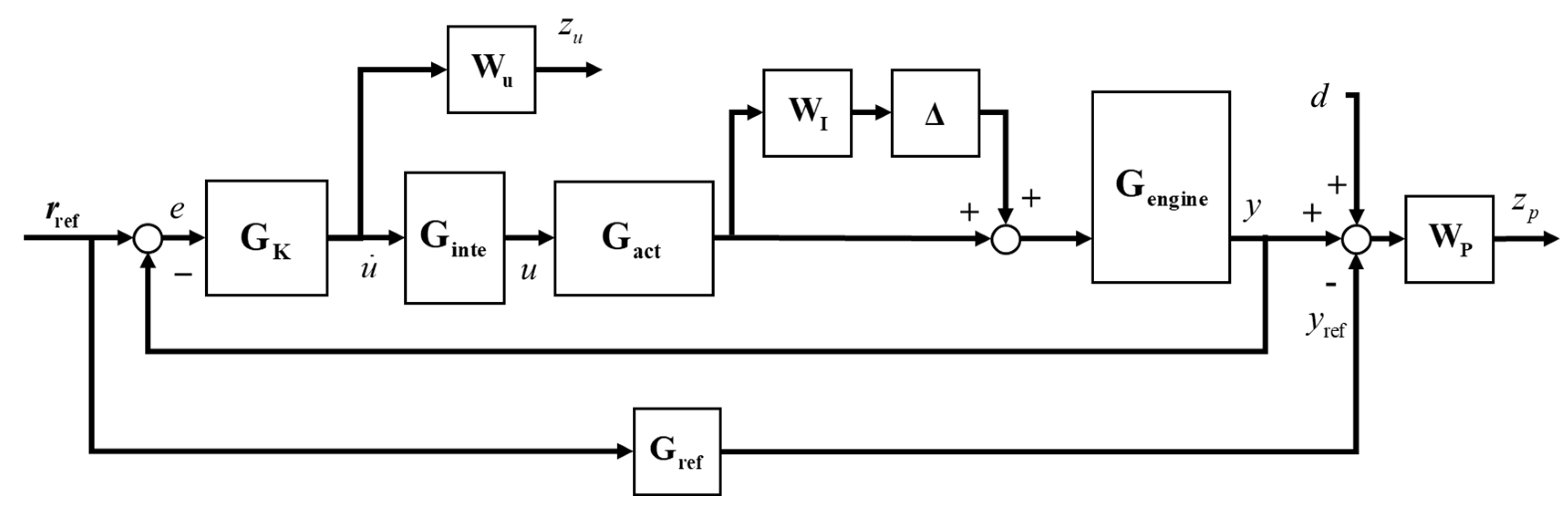 Symmetry 16 00944 g003