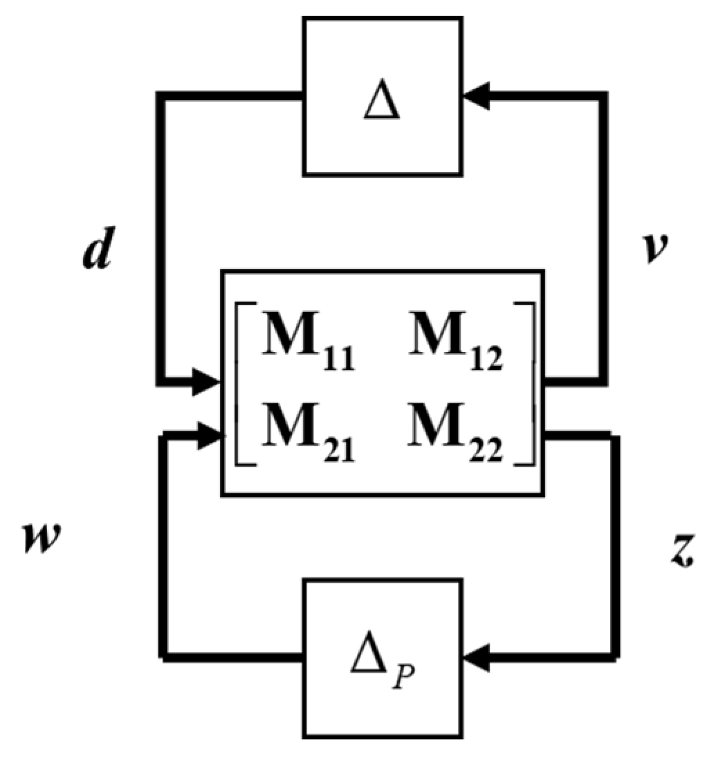 Symmetry 16 00944 g006
