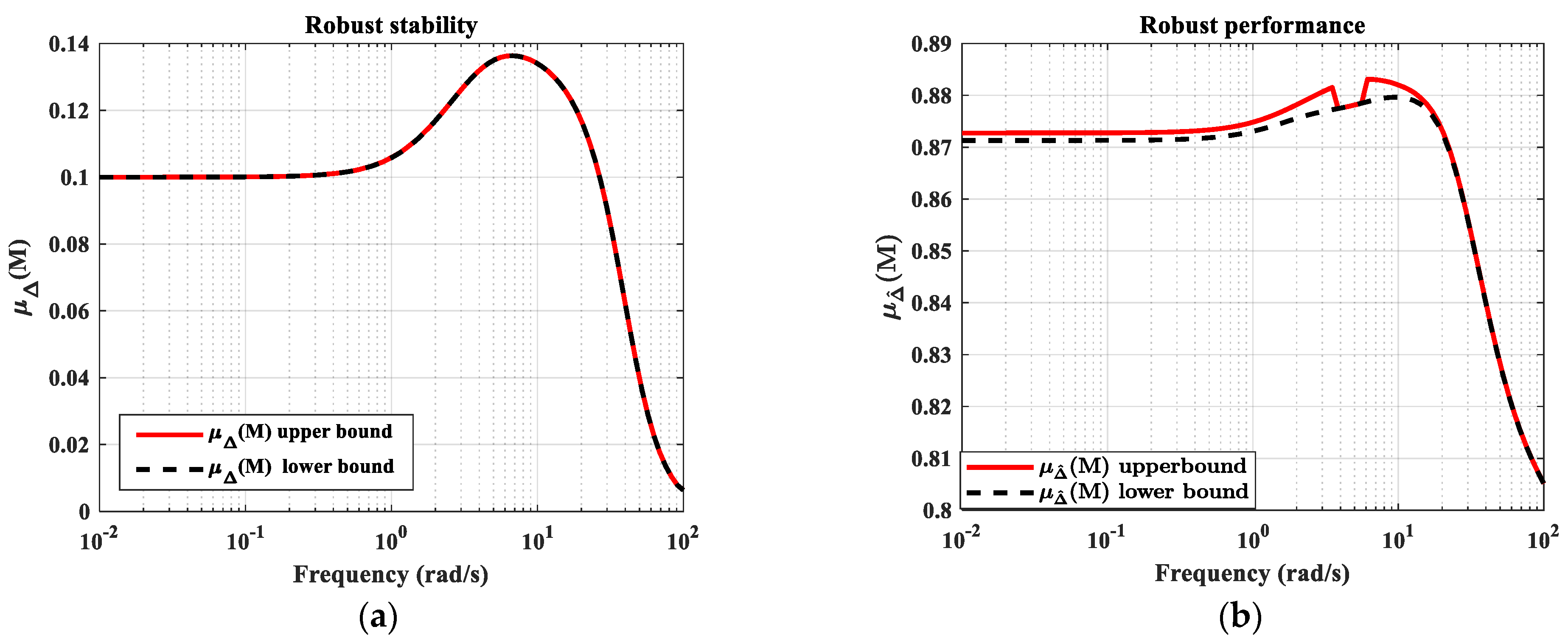 Symmetry 16 00944 g008