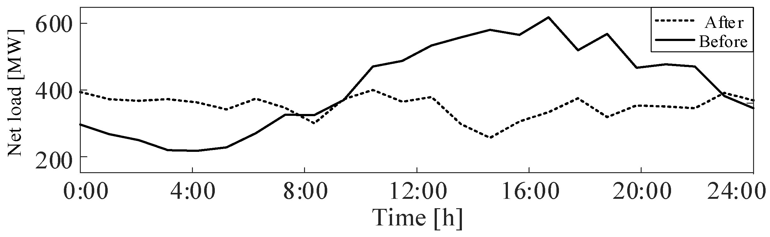 Symmetry 16 00949 g012