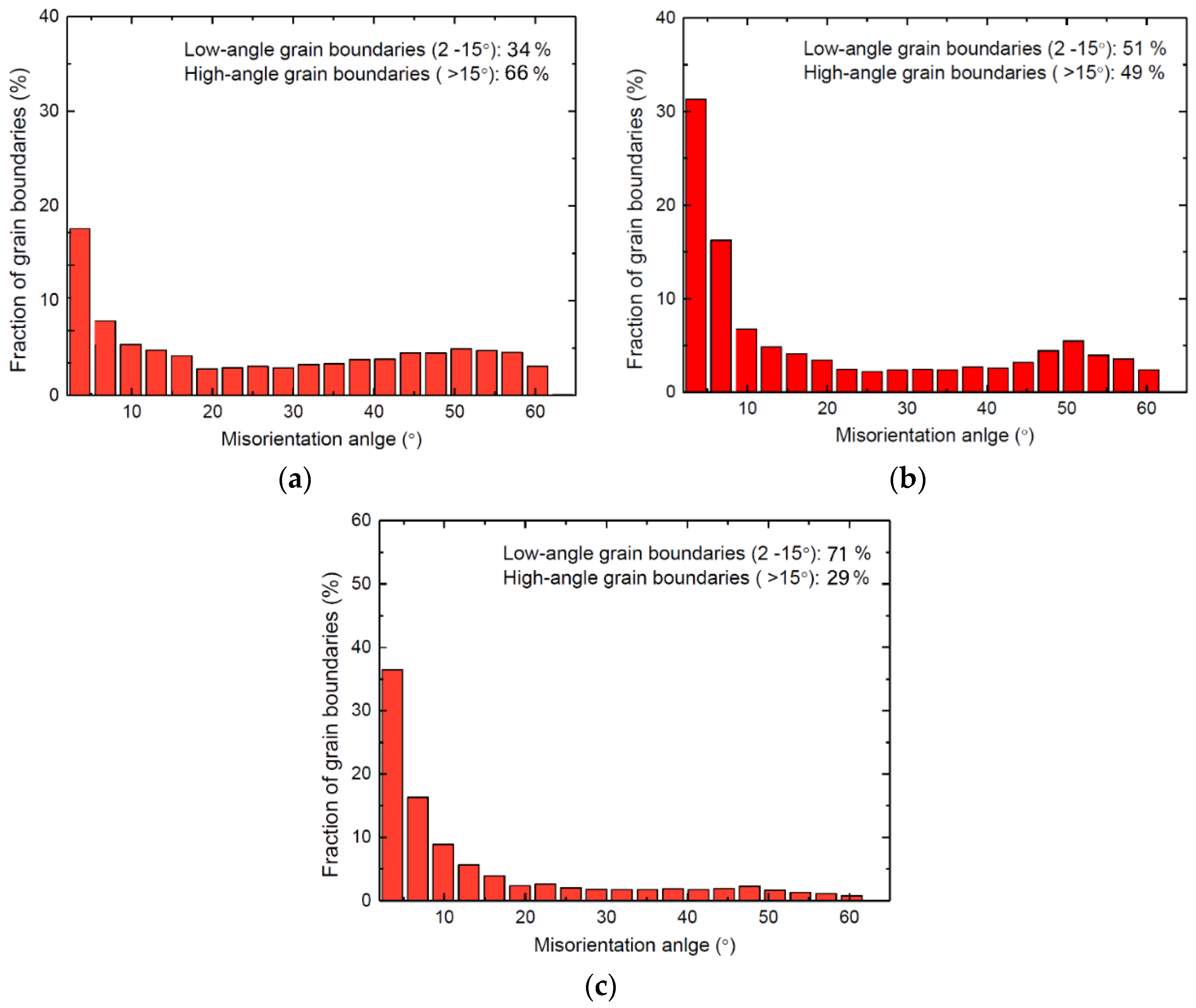 Symmetry 16 00997 g006