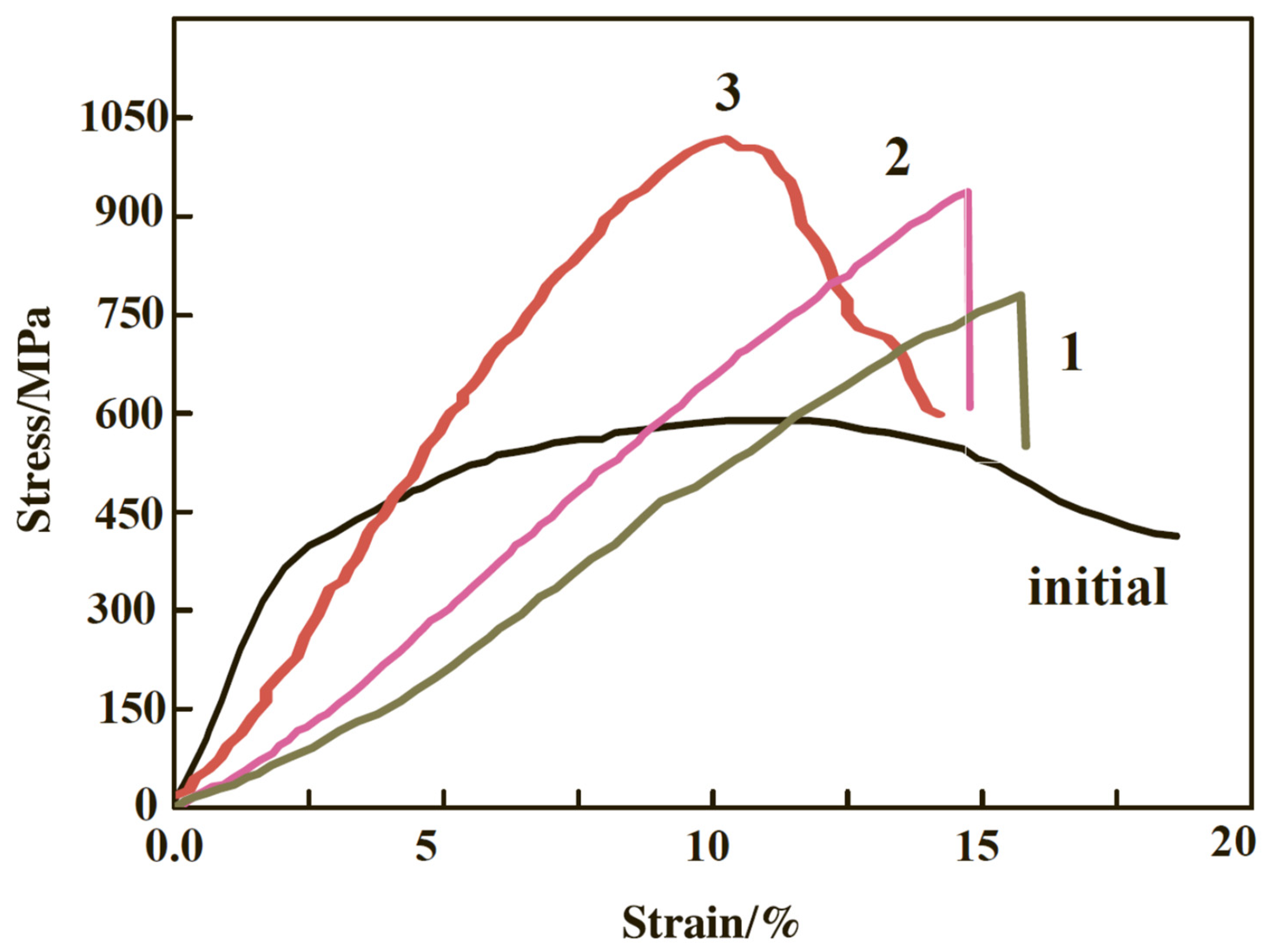 Symmetry 16 00997 g008