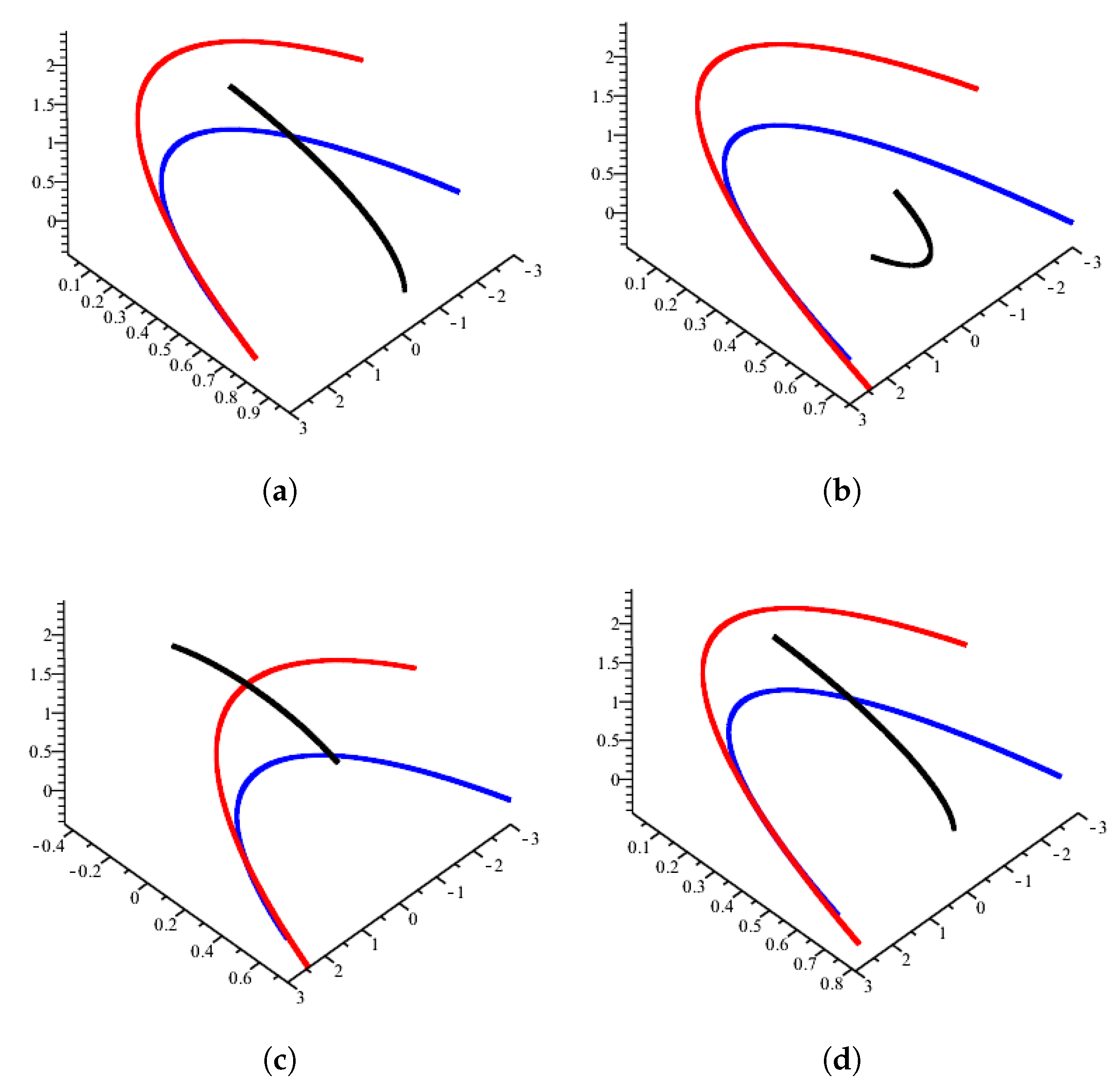 Symmetry 16 01012 g007