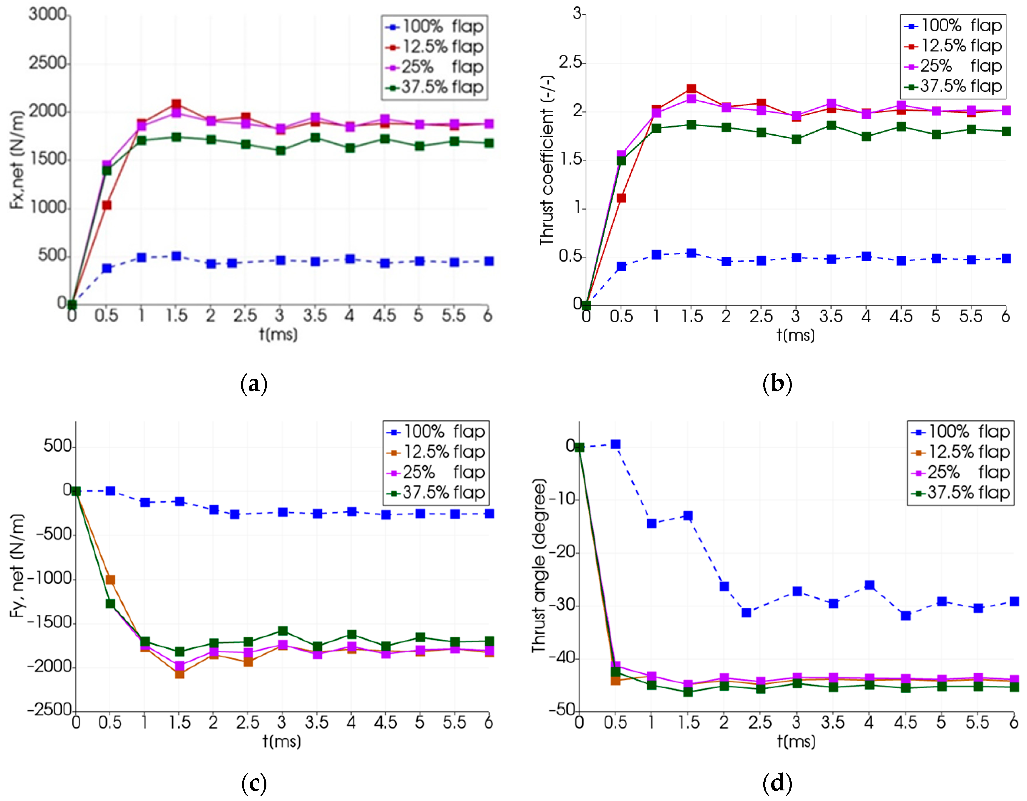 Symmetry 16 01044 g014