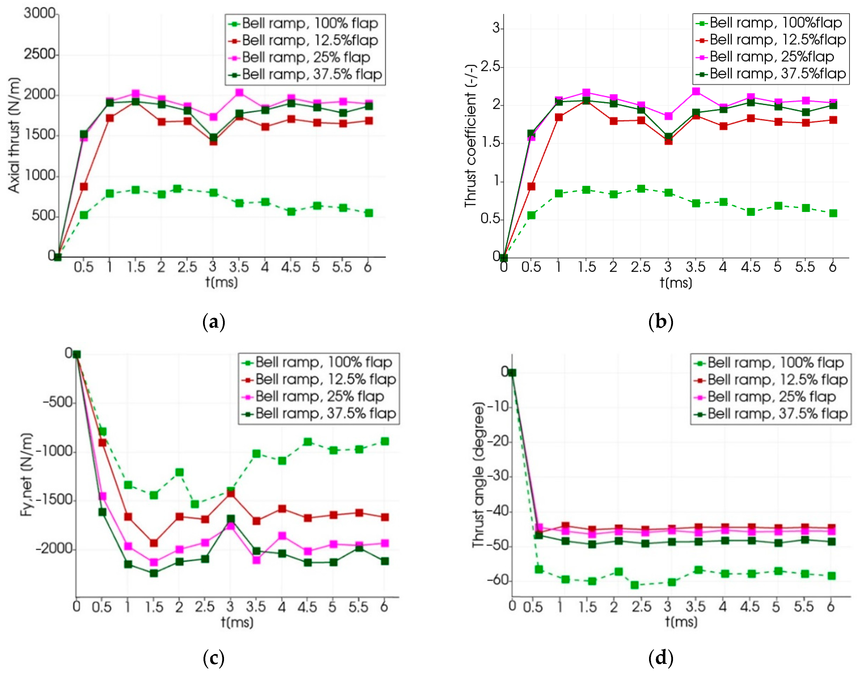 Symmetry 16 01044 g018