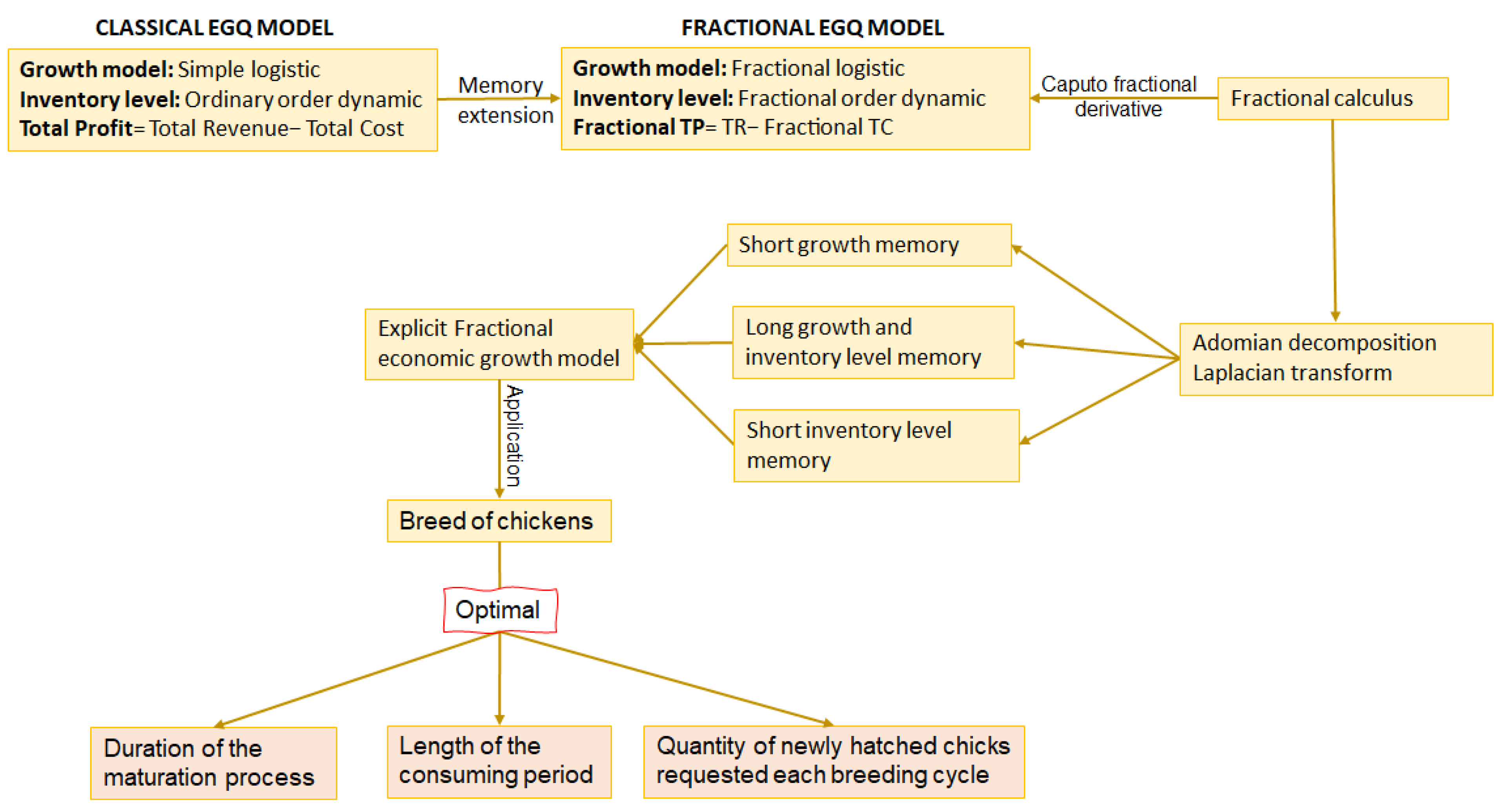 Symmetry 16 01057 g001 Symmetry 16 01057 g001