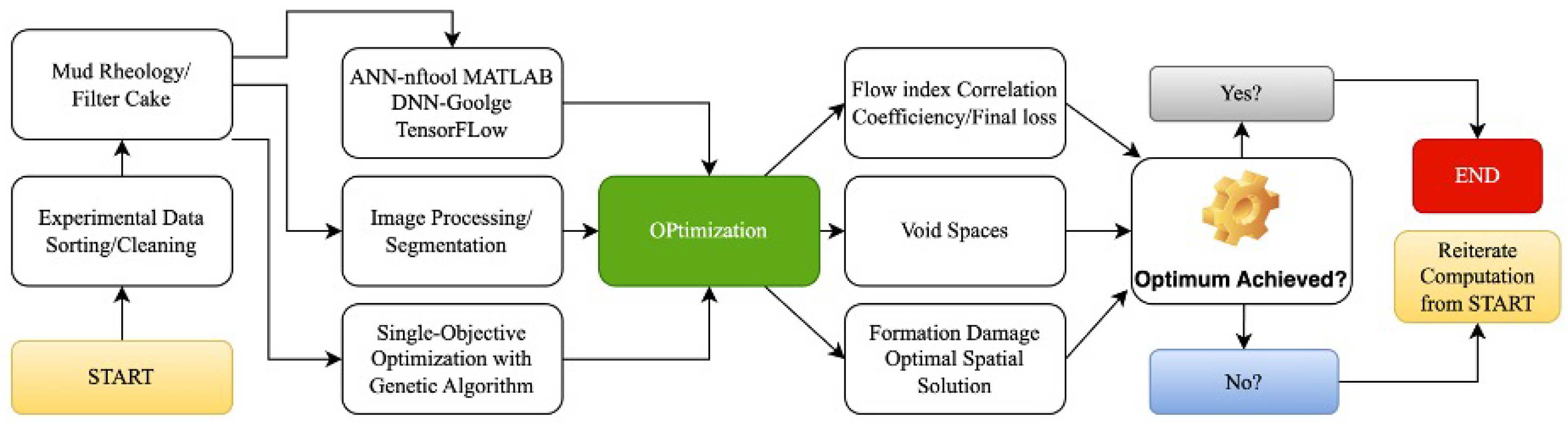 Symmetry 16 01072 g001