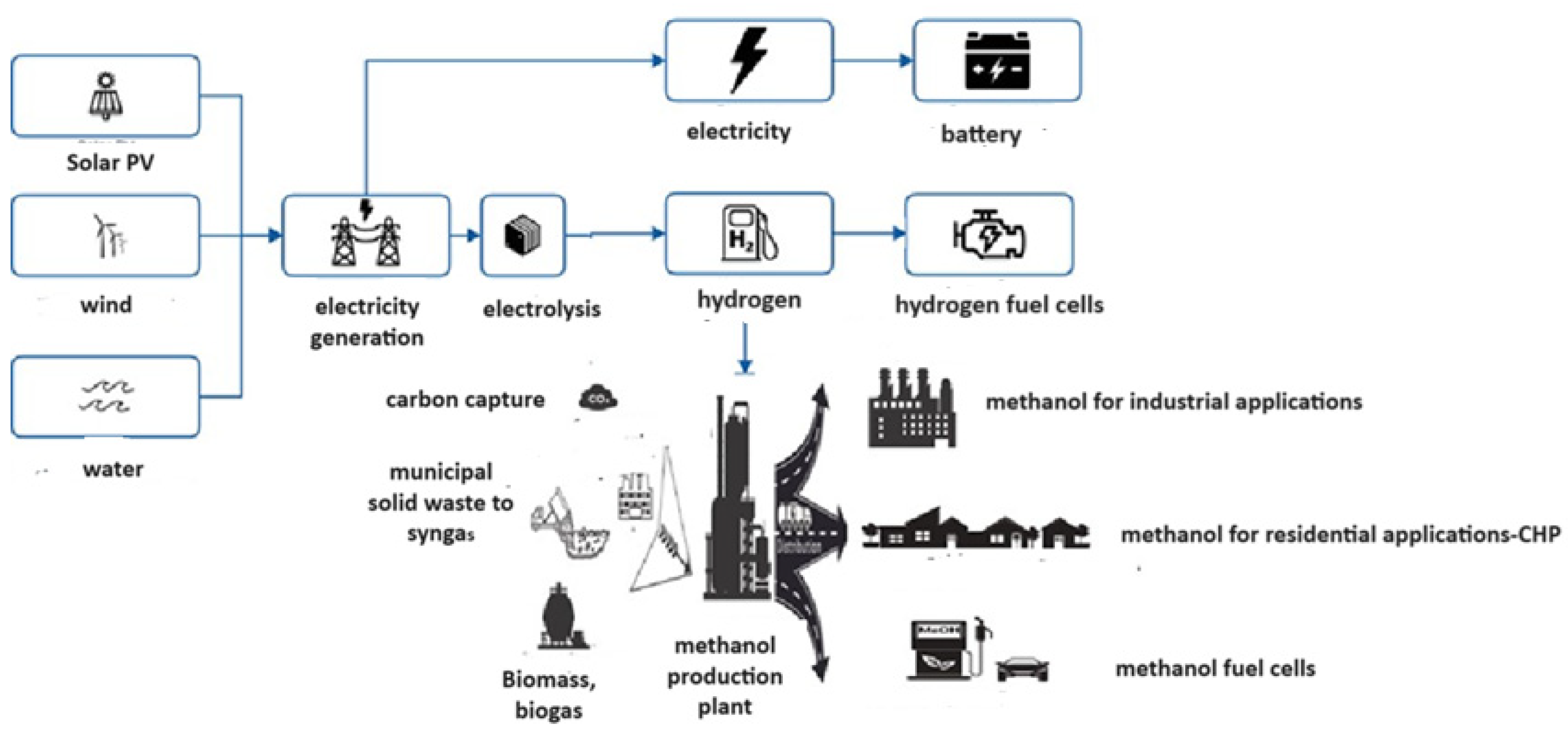Symmetry 16 01079 g001