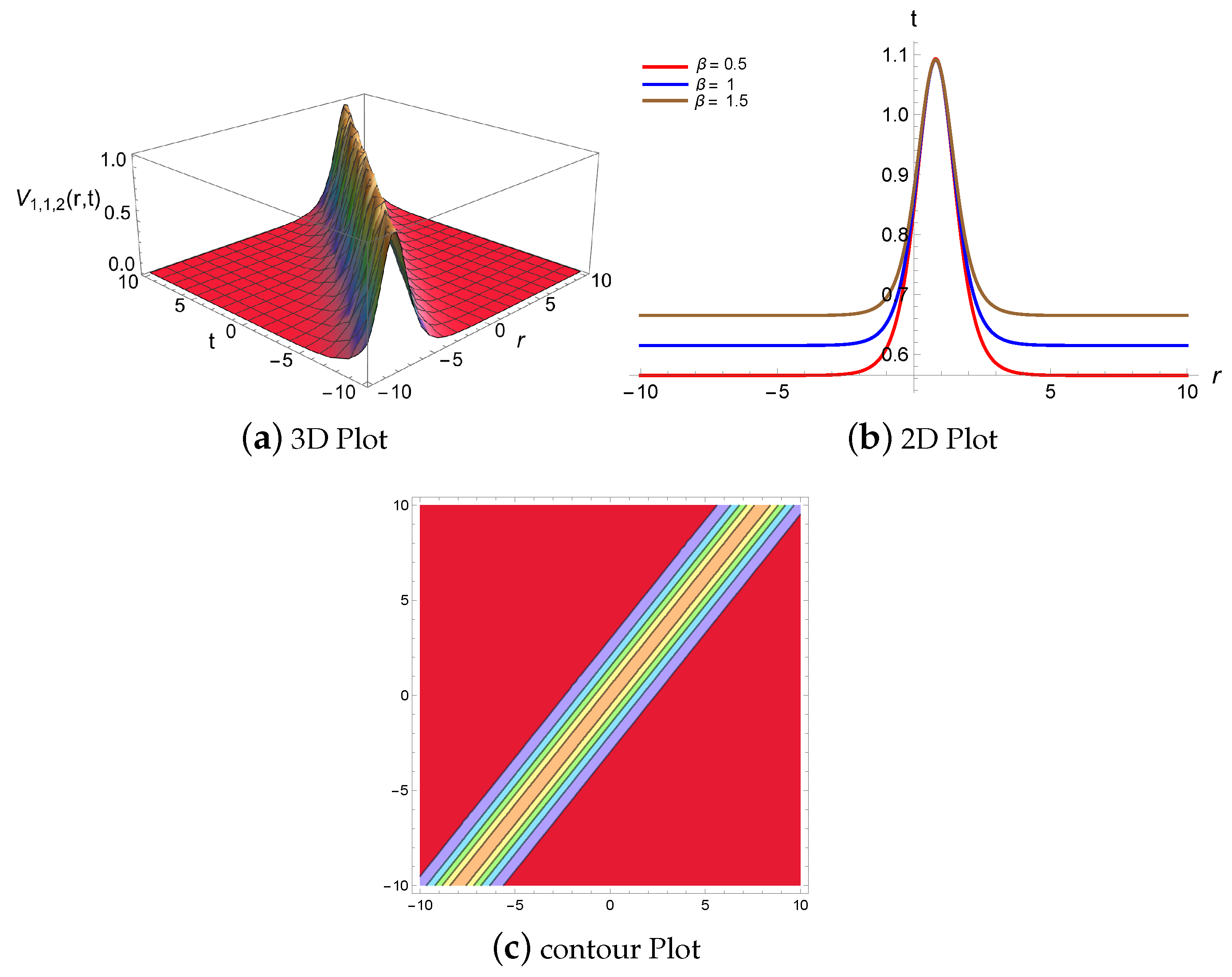 Symmetry 16 01085 g002