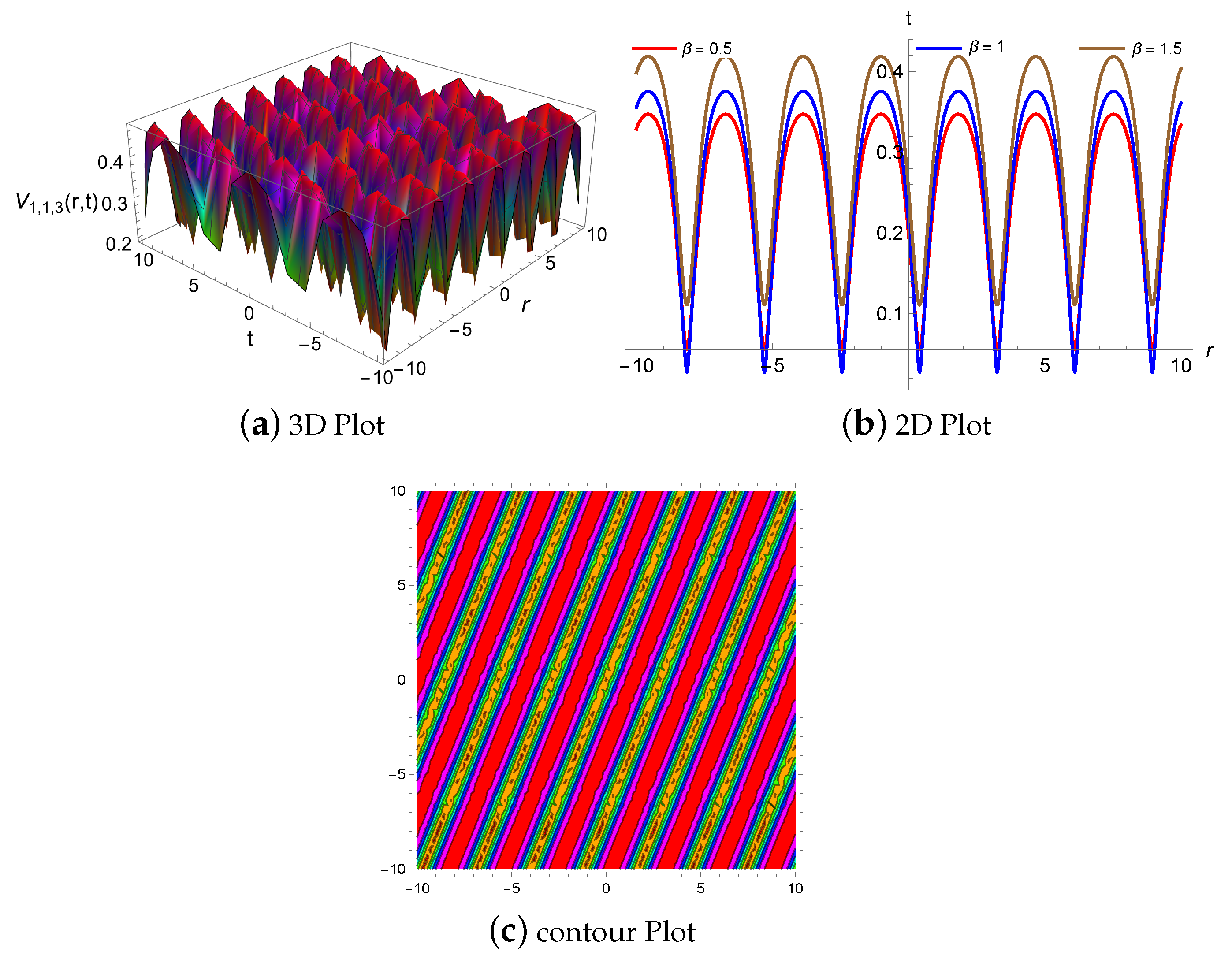 Symmetry 16 01085 g003