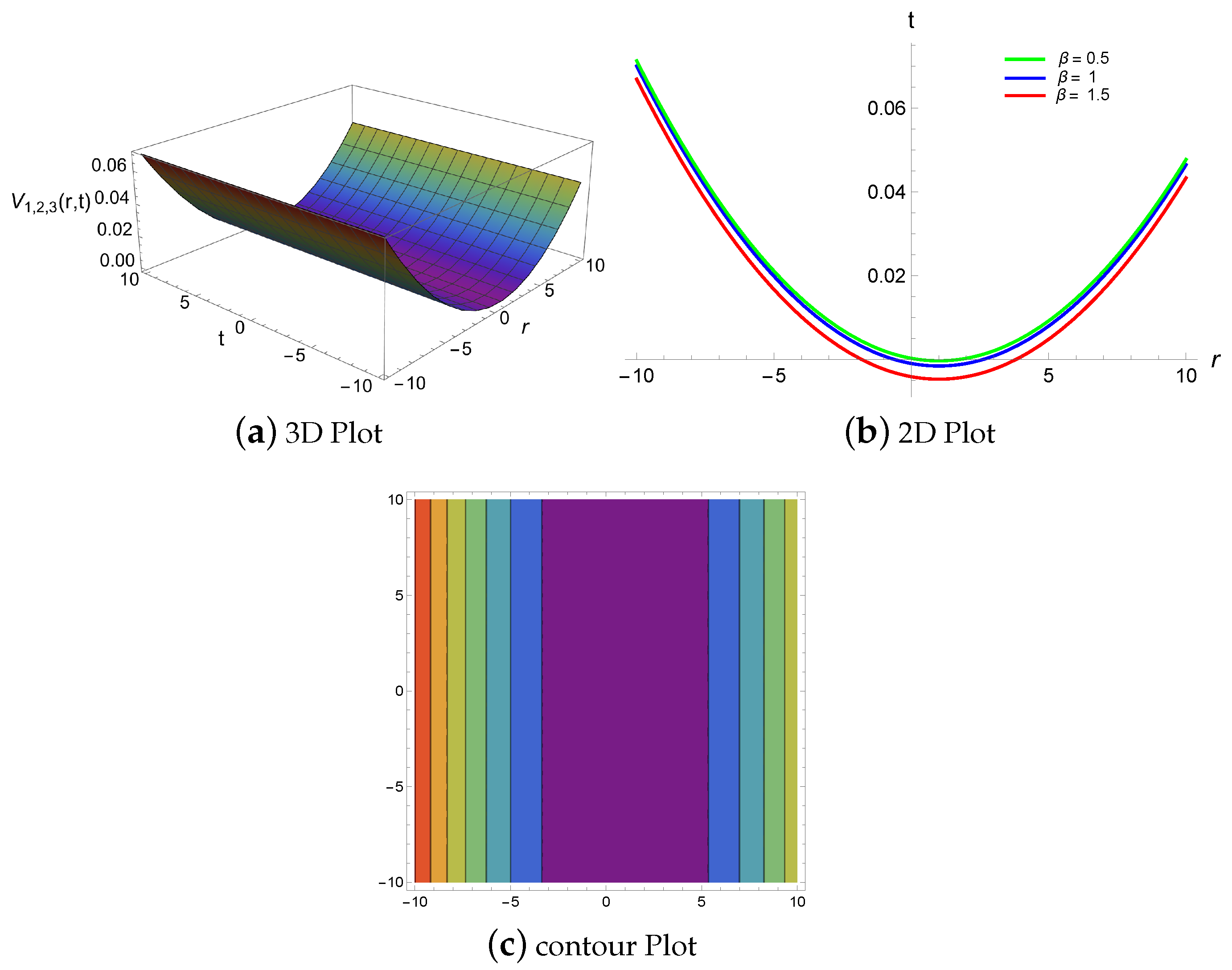 Symmetry 16 01085 g007