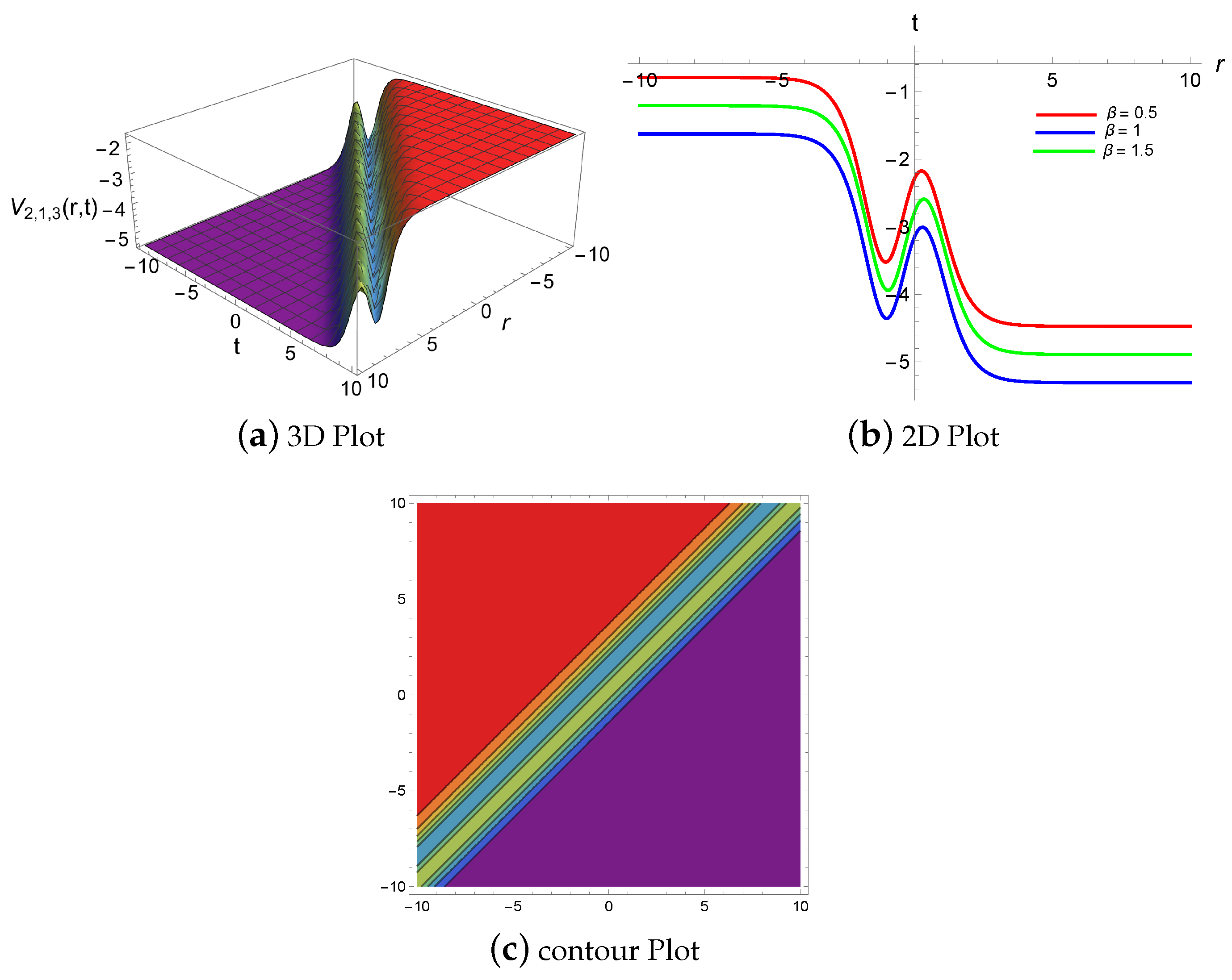 Symmetry 16 01085 g010