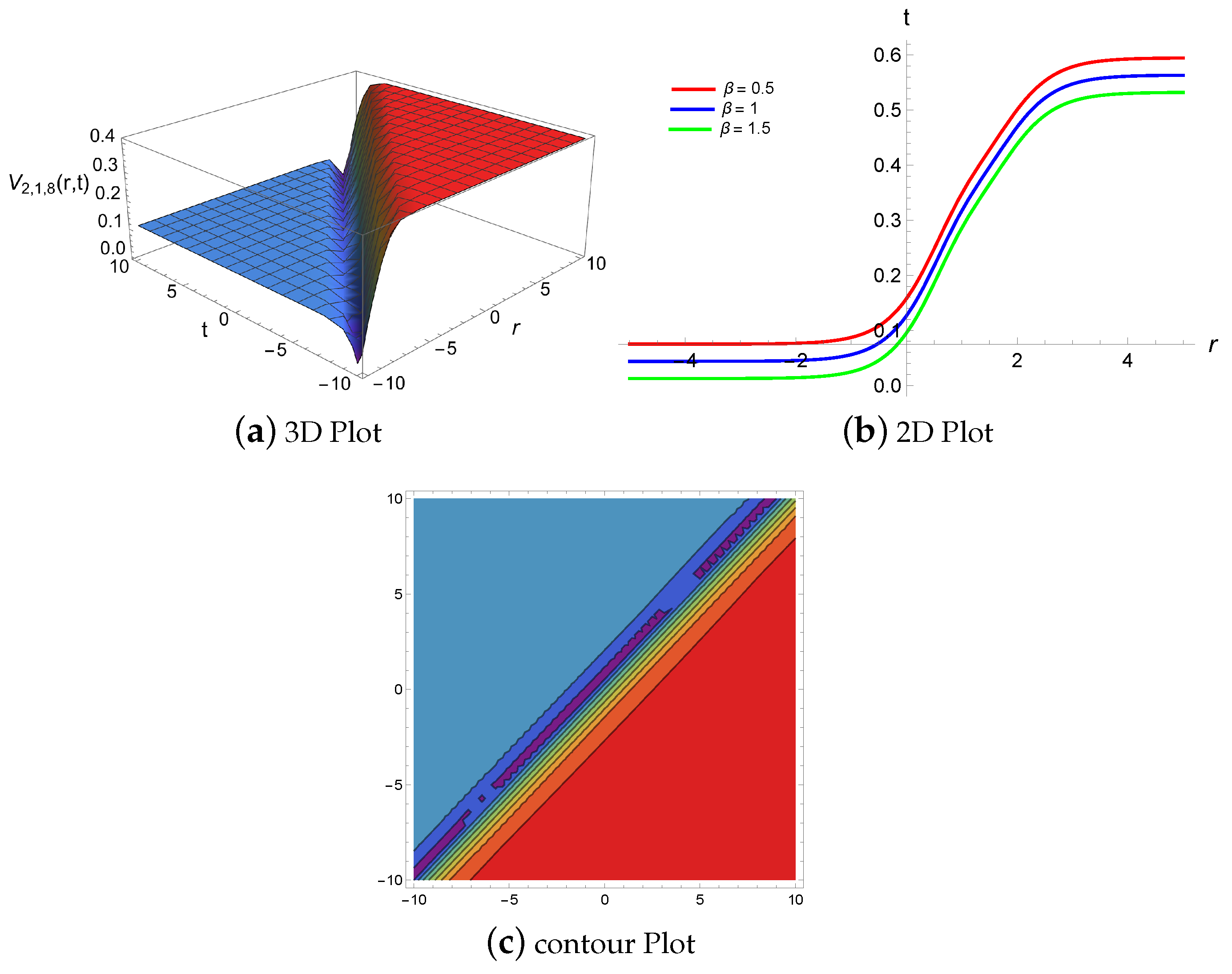 Symmetry 16 01085 g012
