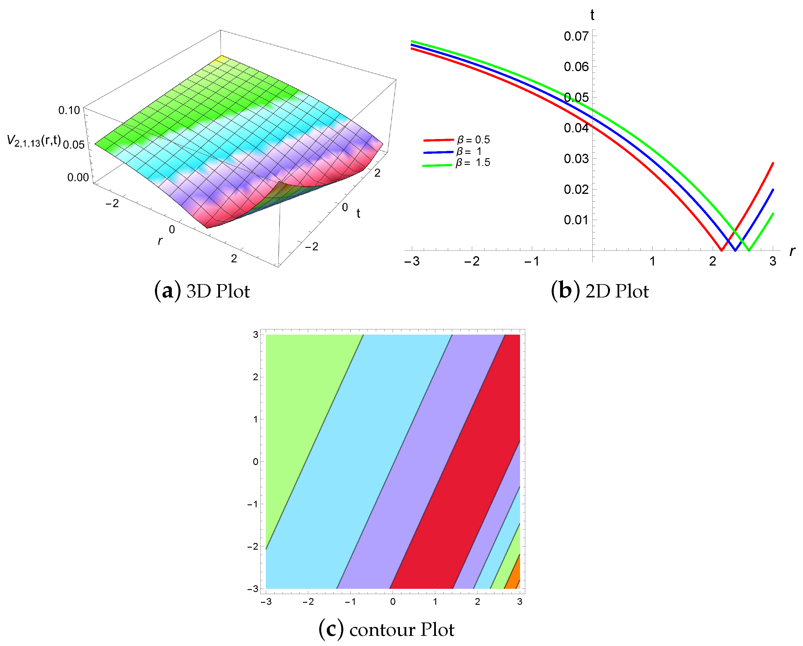 Symmetry 16 01085 g013