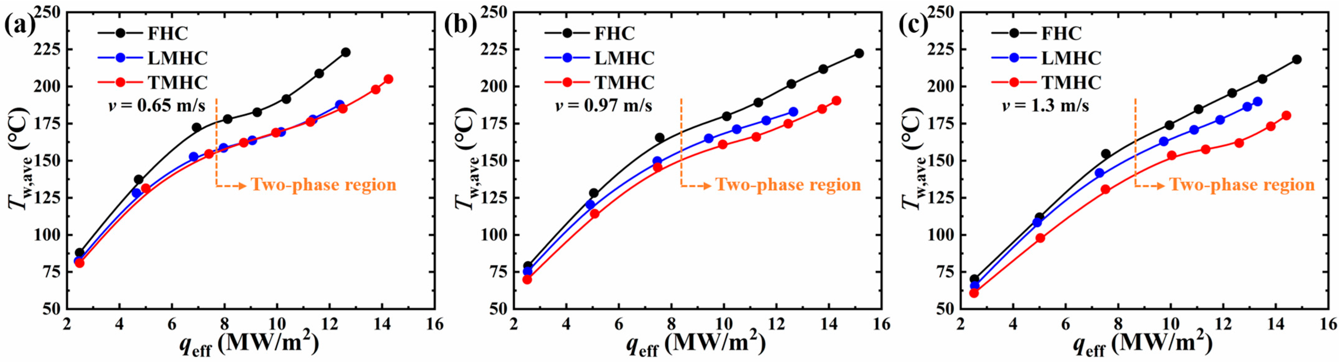 Symmetry 16 01089 g005