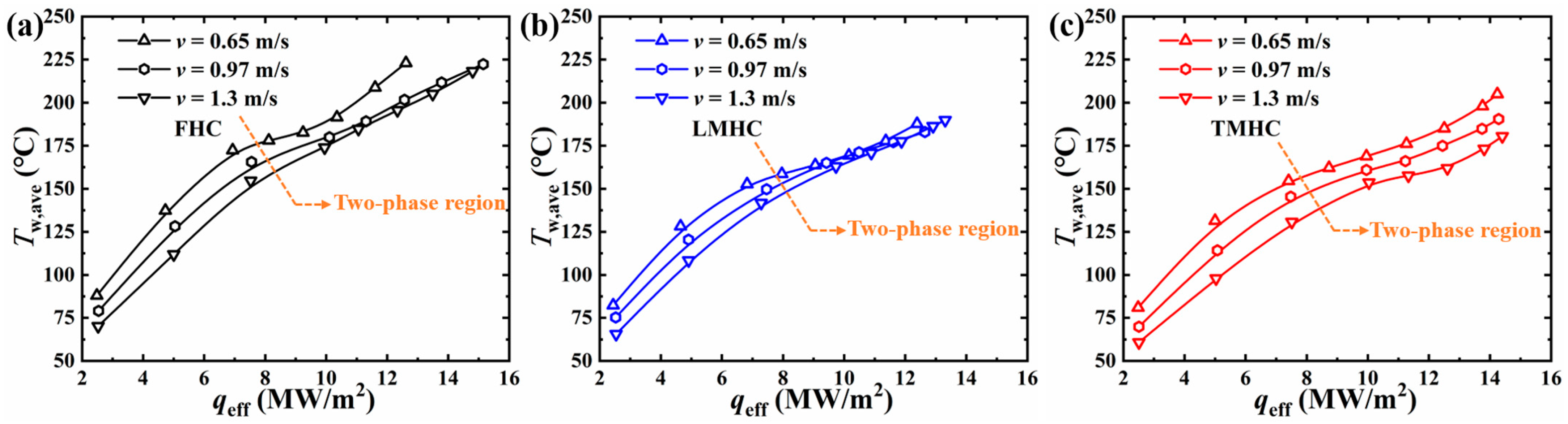 Symmetry 16 01089 g006