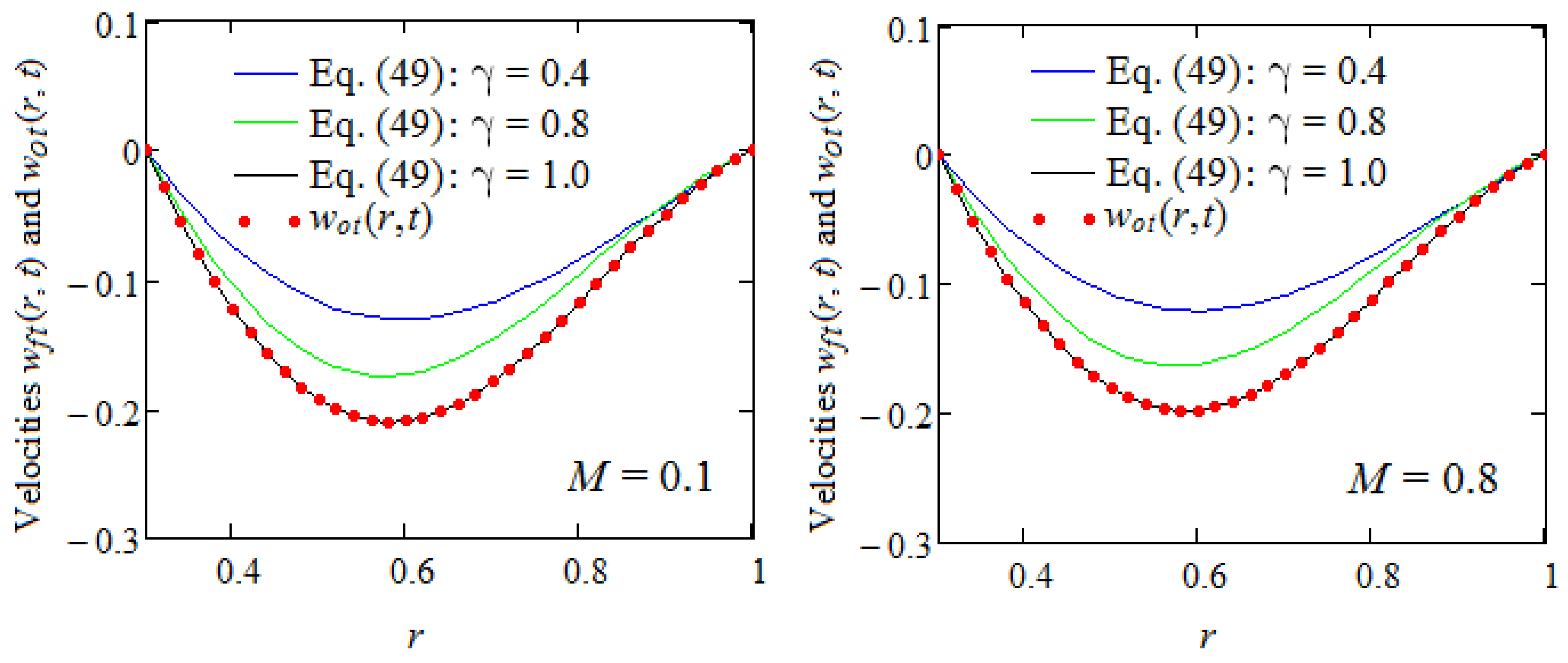 Symmetry 16 01108 g003 Symmetry 16 01108 g003