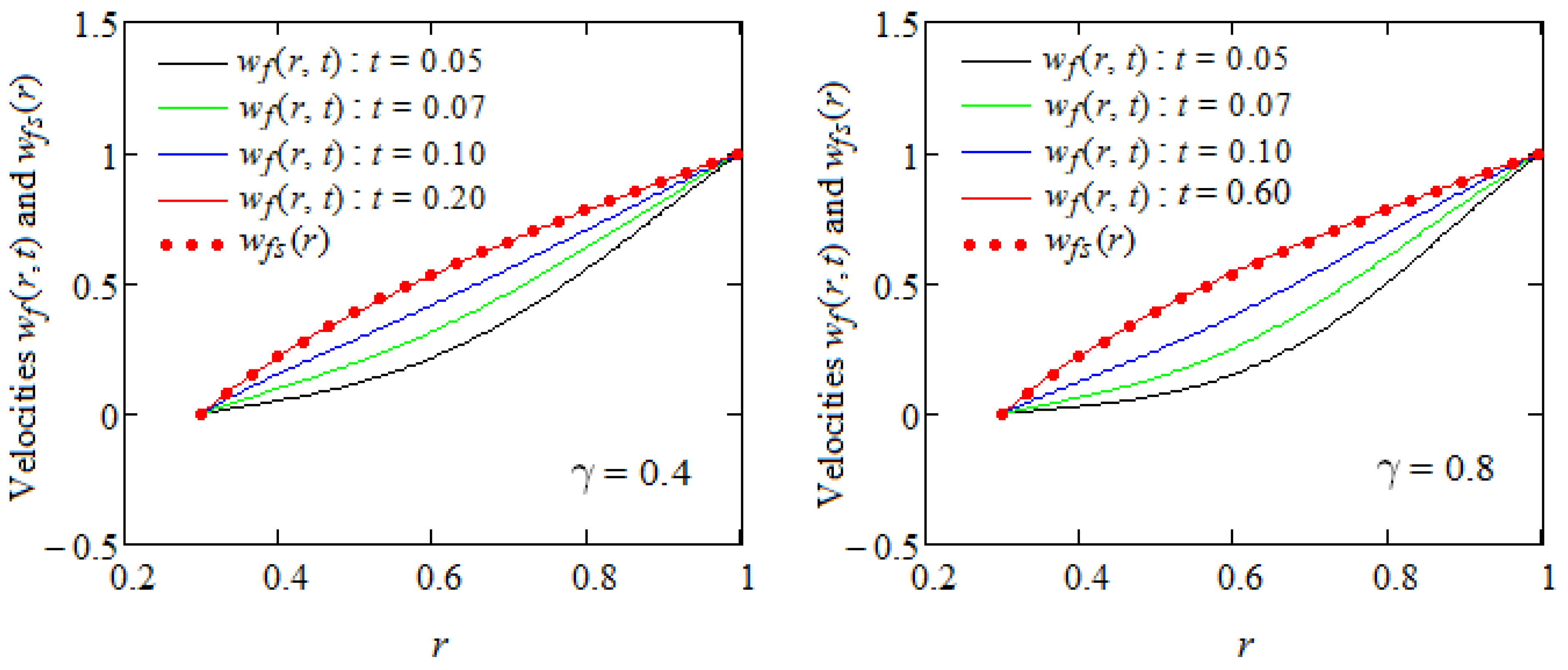 Symmetry 16 01108 g004 Symmetry 16 01108 g004