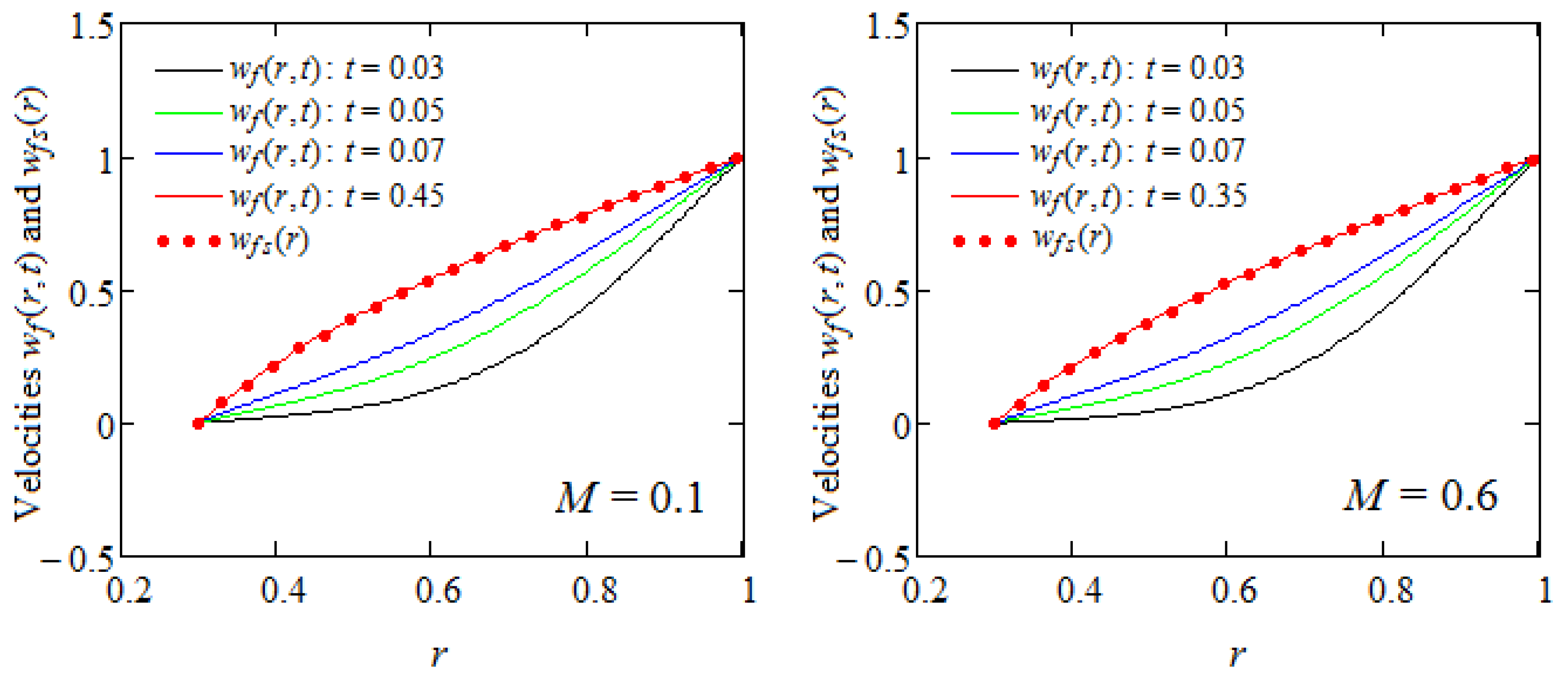 Symmetry 16 01108 g005 Symmetry 16 01108 g005