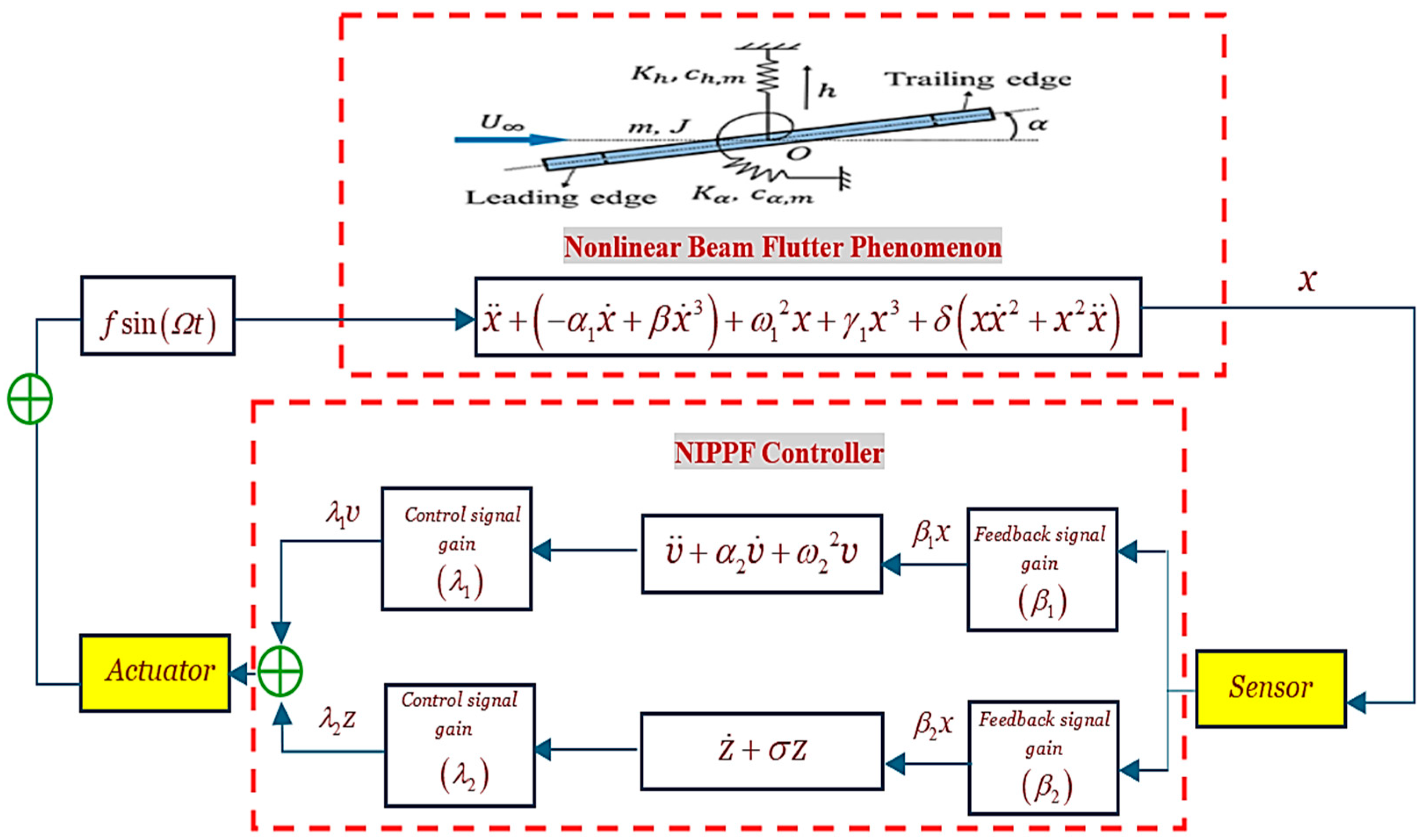 Symmetry 16 01143 g002