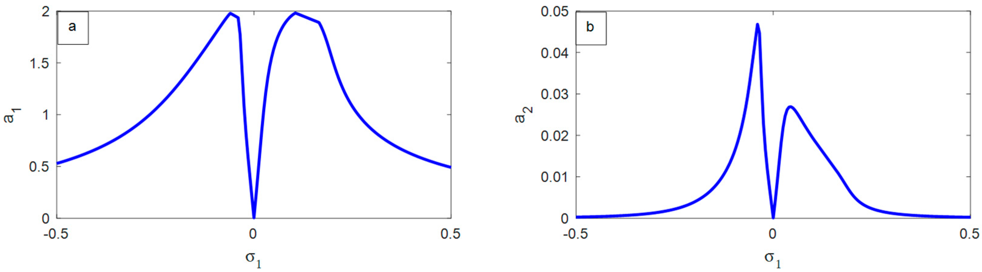 Symmetry 16 01143 g004