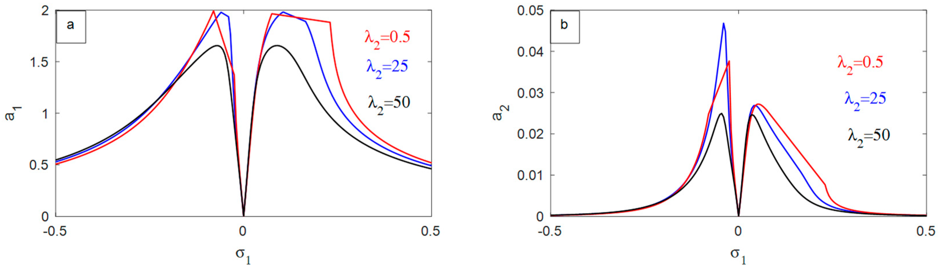 Symmetry 16 01143 g007