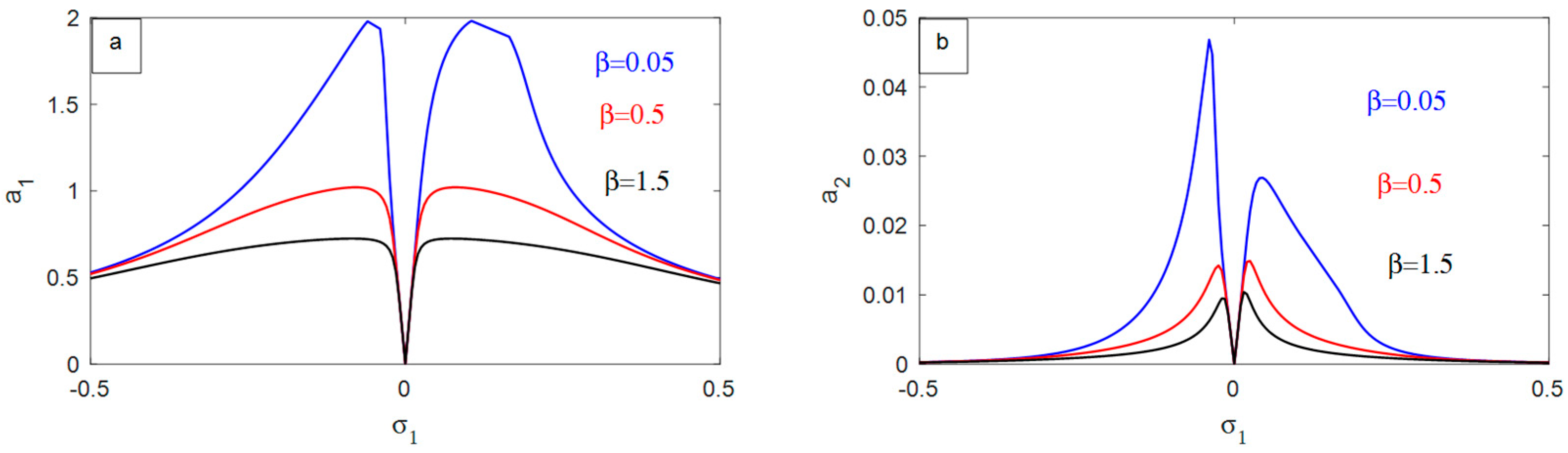 Symmetry 16 01143 g011