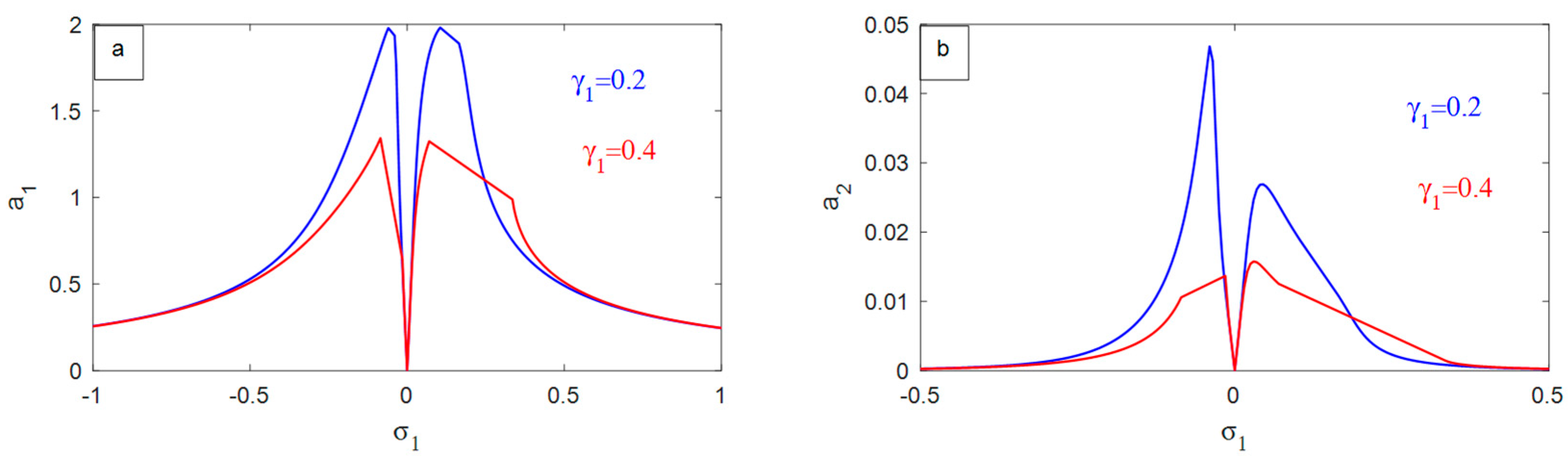 Symmetry 16 01143 g012