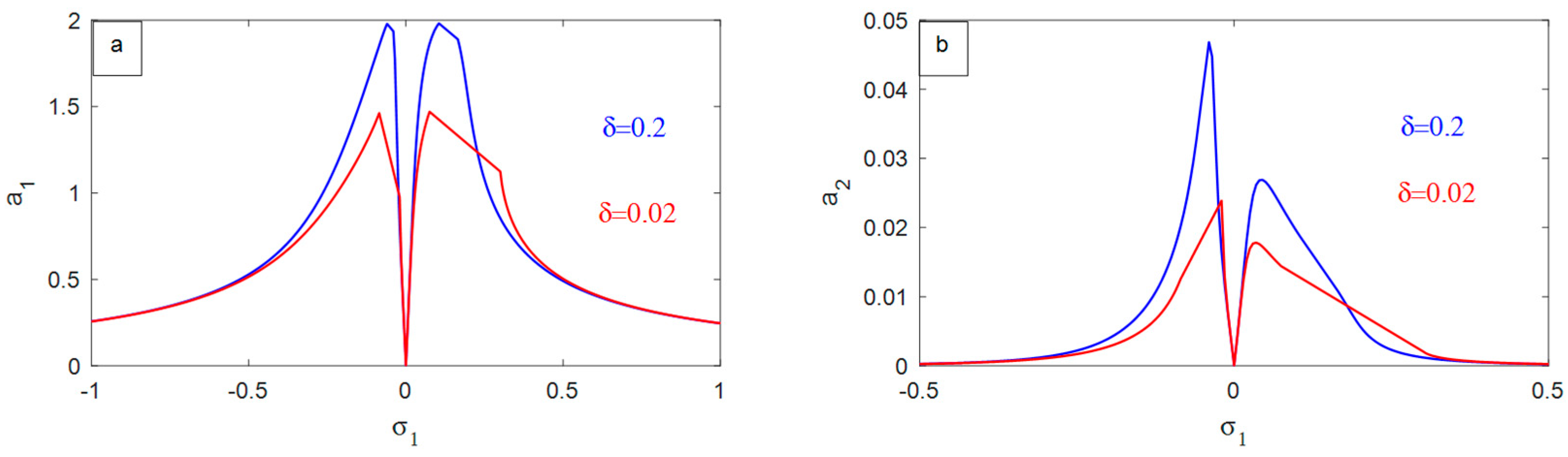 Symmetry 16 01143 g013