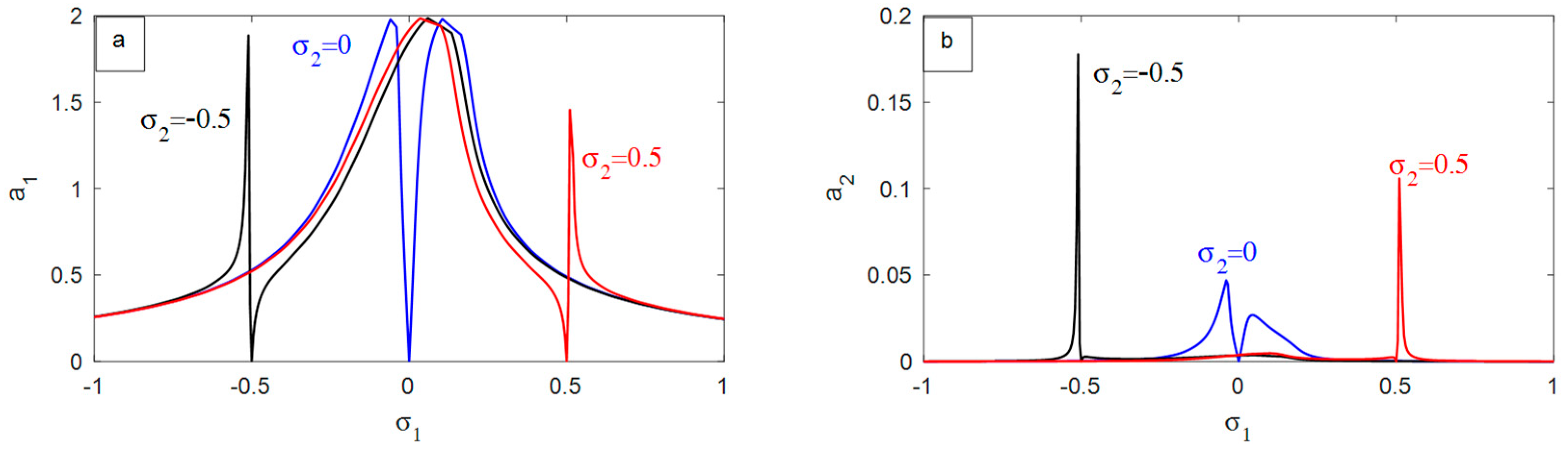 Symmetry 16 01143 g015