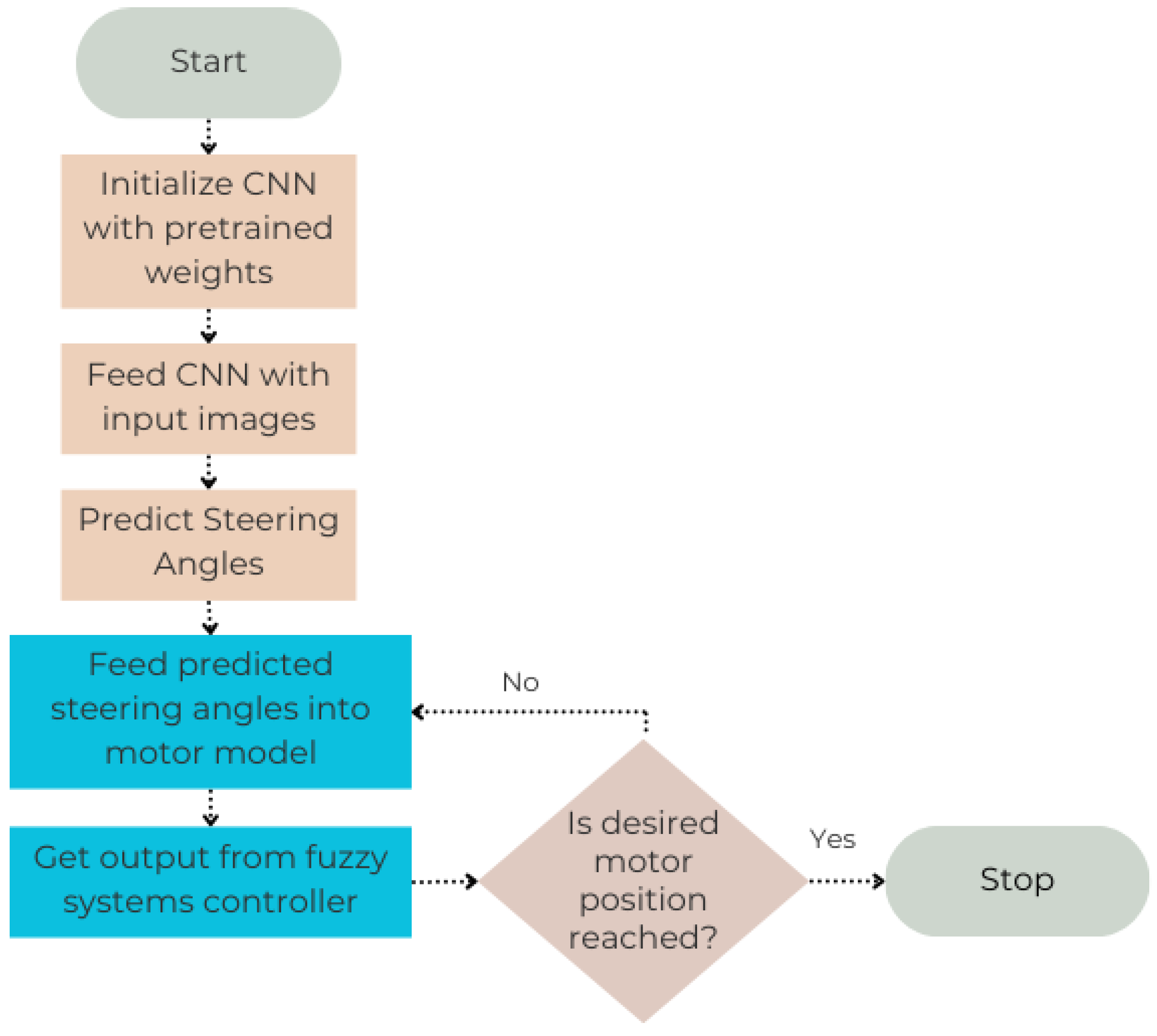 Symmetry 16 01180 g005 Symmetry 16 01180 g005