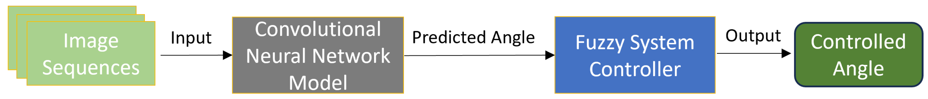 Symmetry 16 01180 g006 Symmetry 16 01180 g006