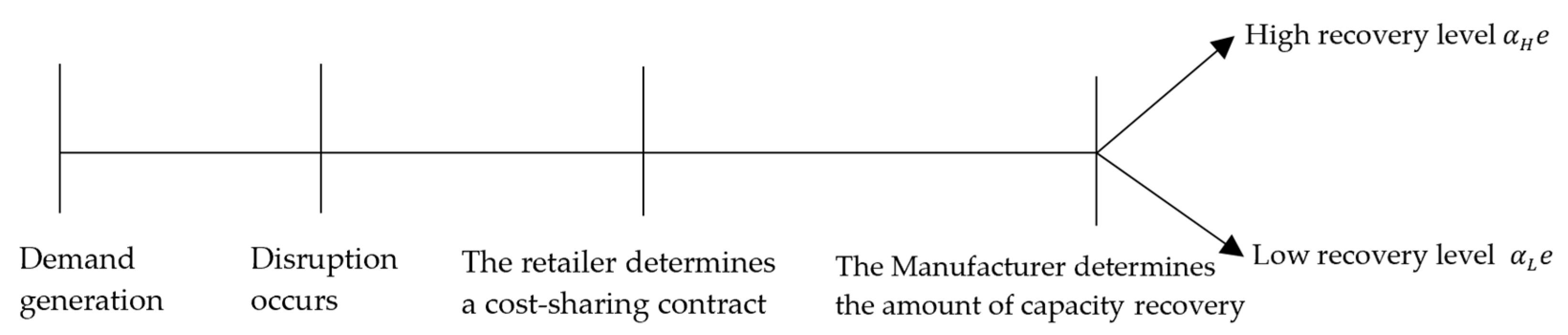 Symmetry 16 01192 g001