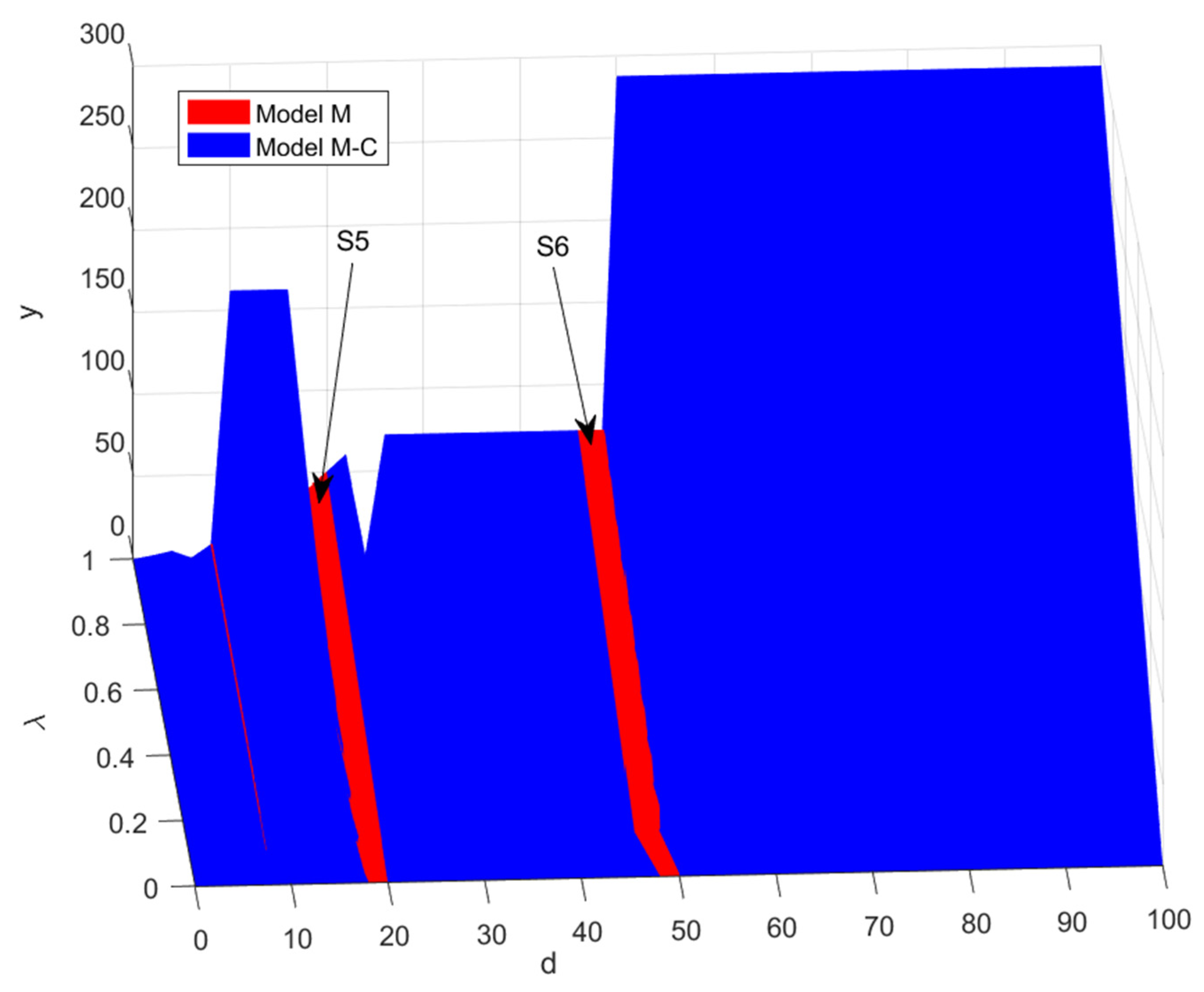 Symmetry 16 01192 g005