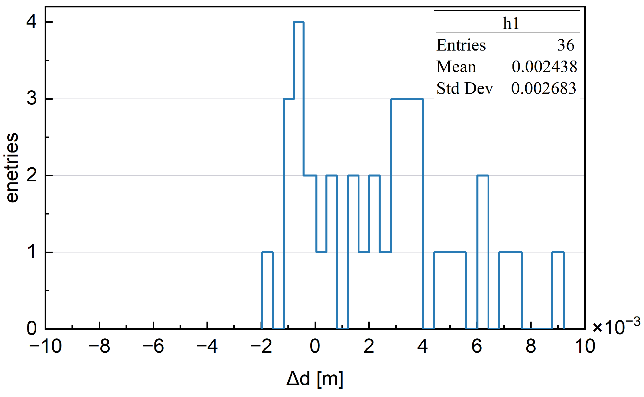 Symmetry 16 01218 g012